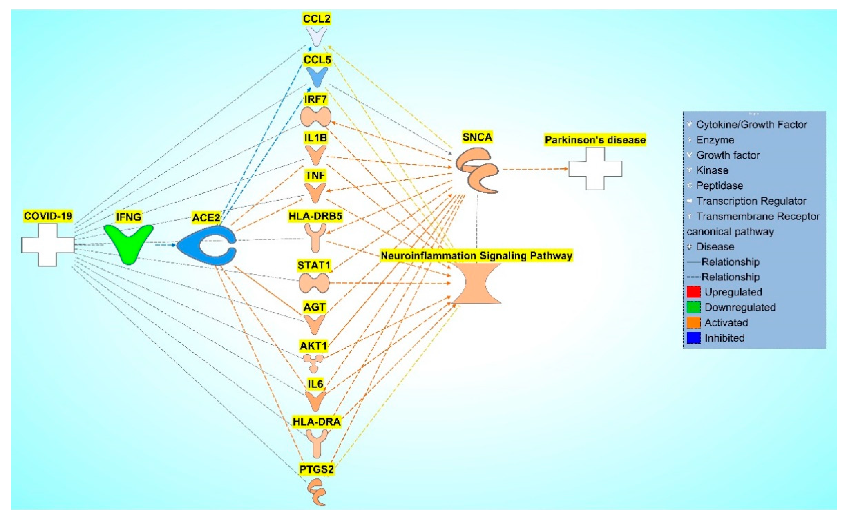 Preprints 78831 g007