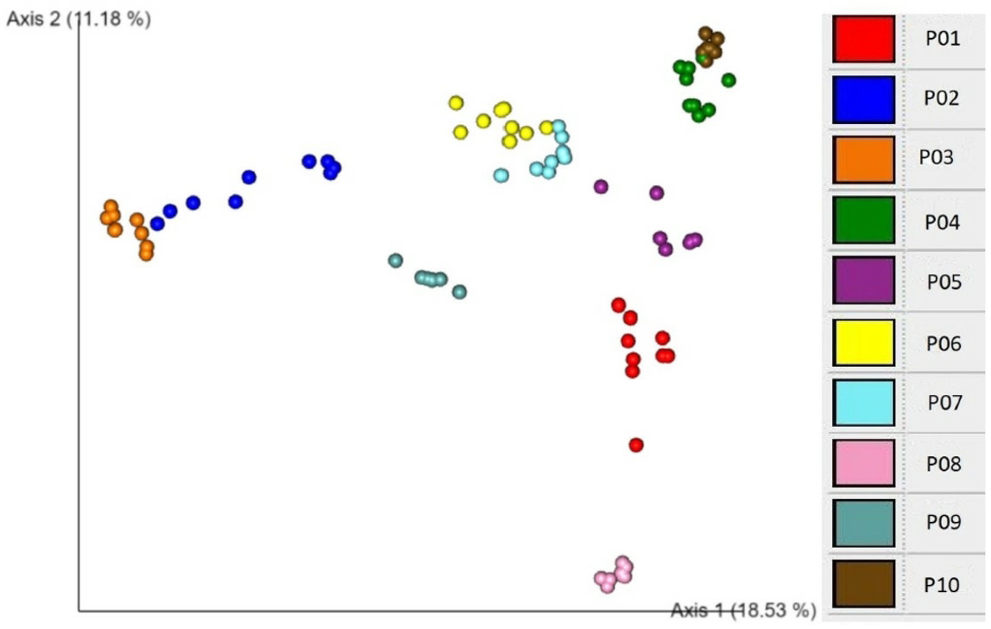 Preprints 75232 g002