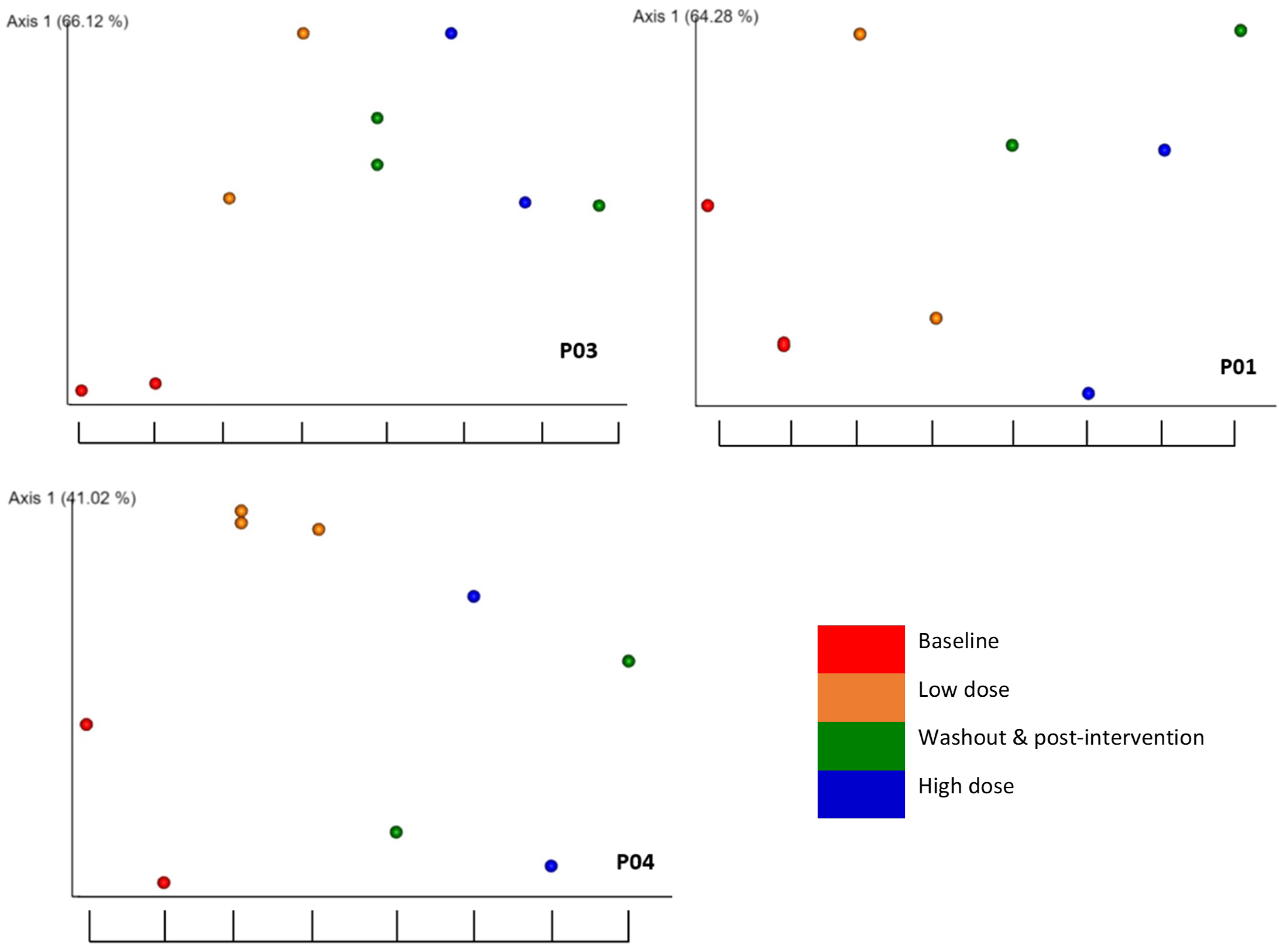 Preprints 75232 g003