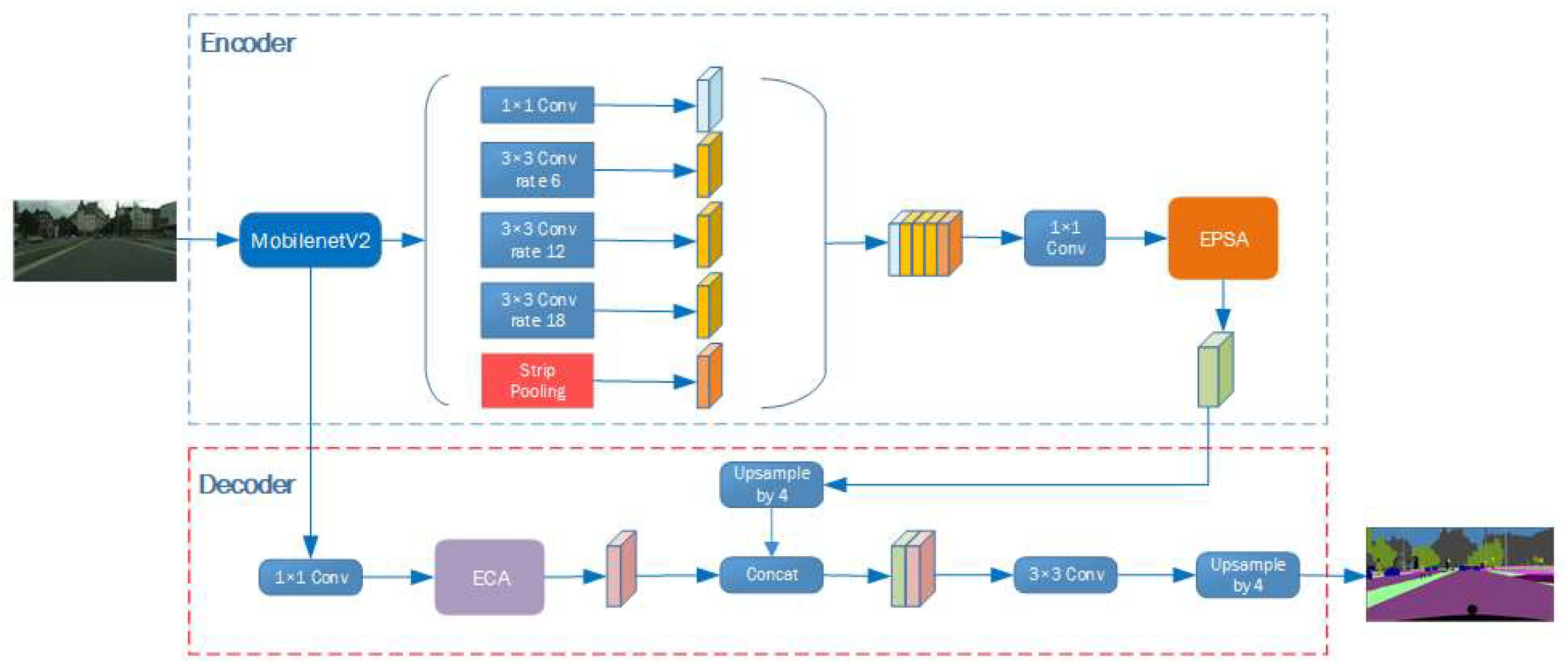 Preprints 96246 g002