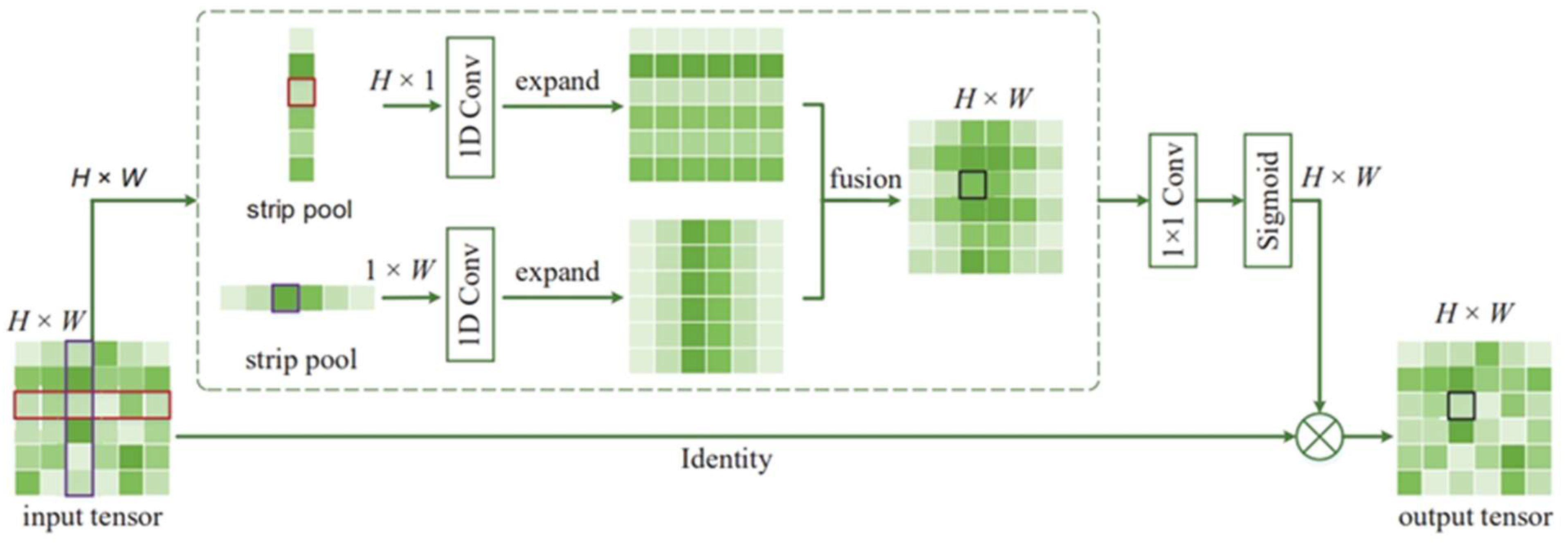 Preprints 96246 g003