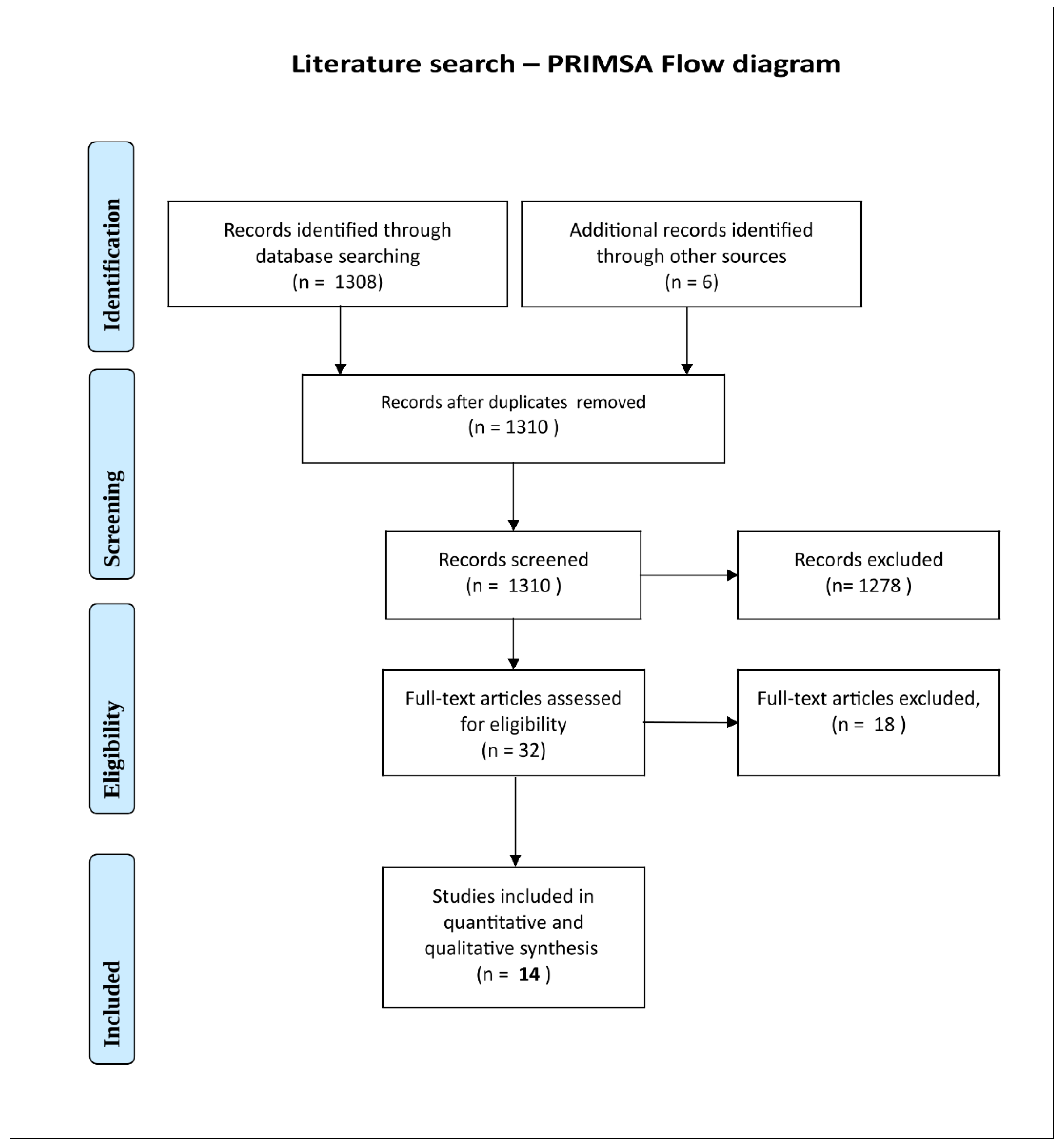 Preprints 93866 g004