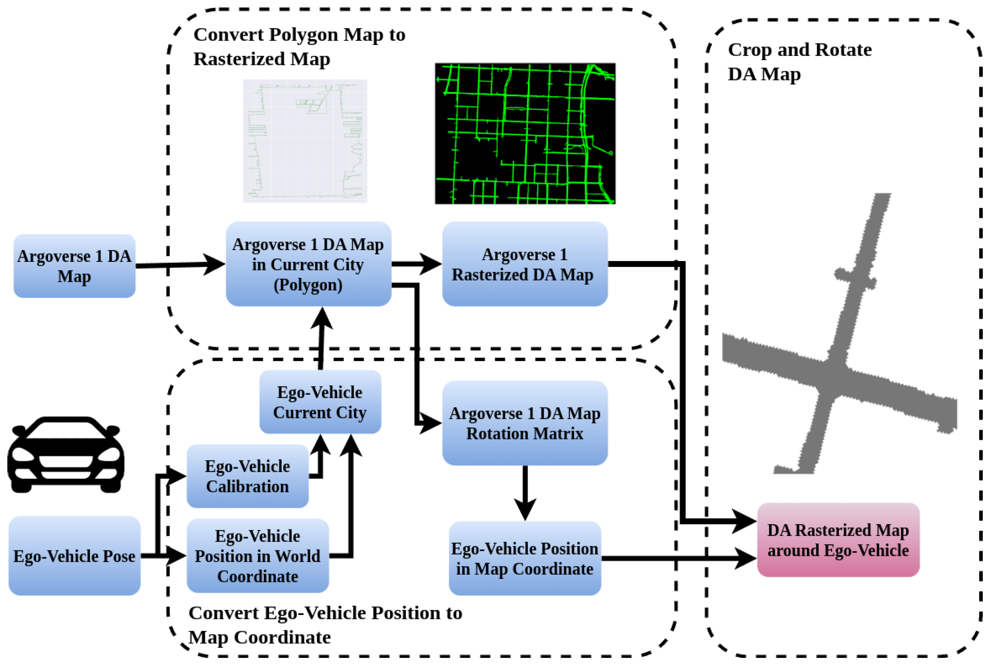 Preprints 118801 g002