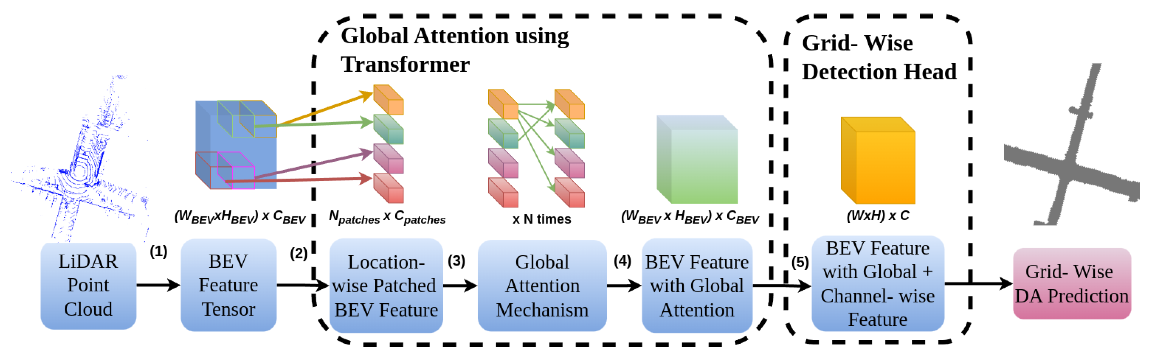 Preprints 118801 g004