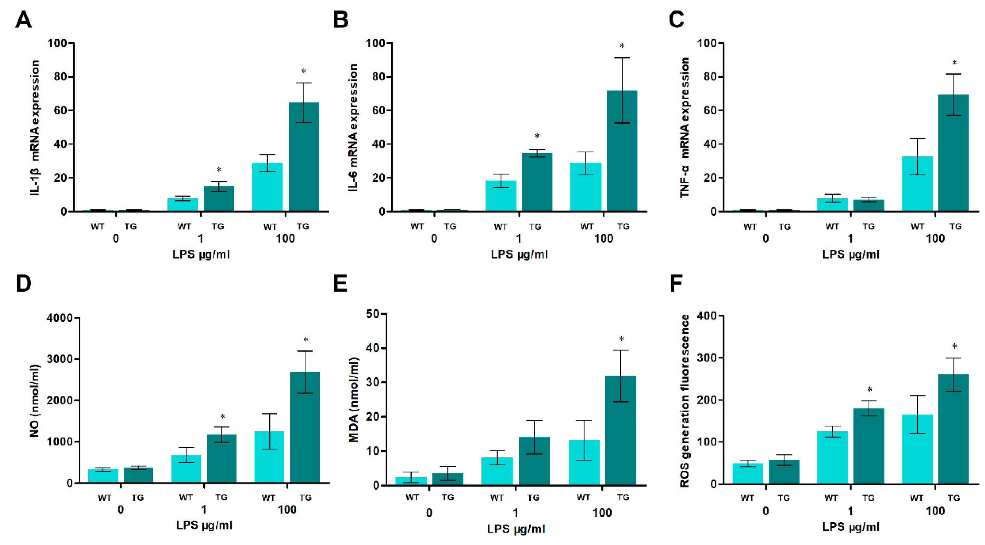 Preprints 75069 g003