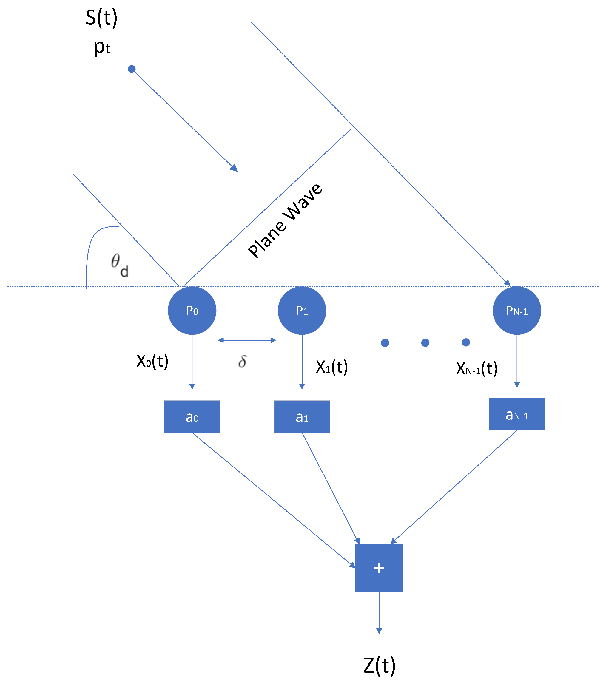 Preprints 99464 g001