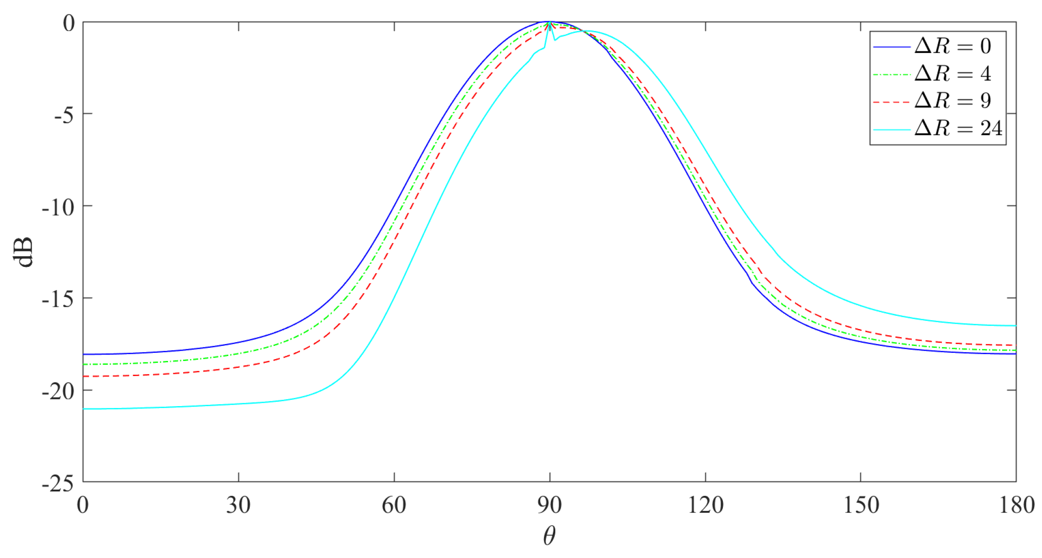 Preprints 99464 g005