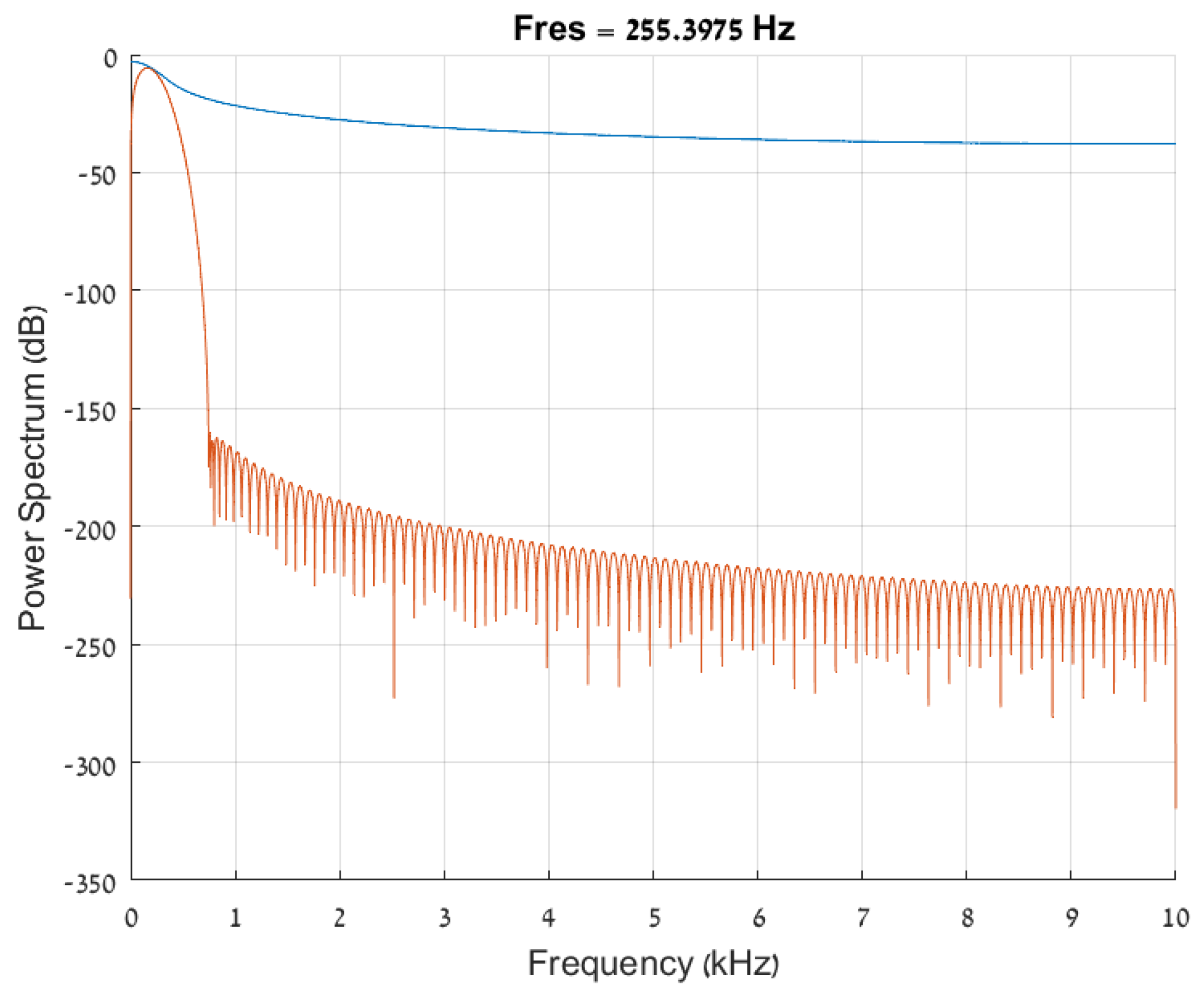 Preprints 99464 g007