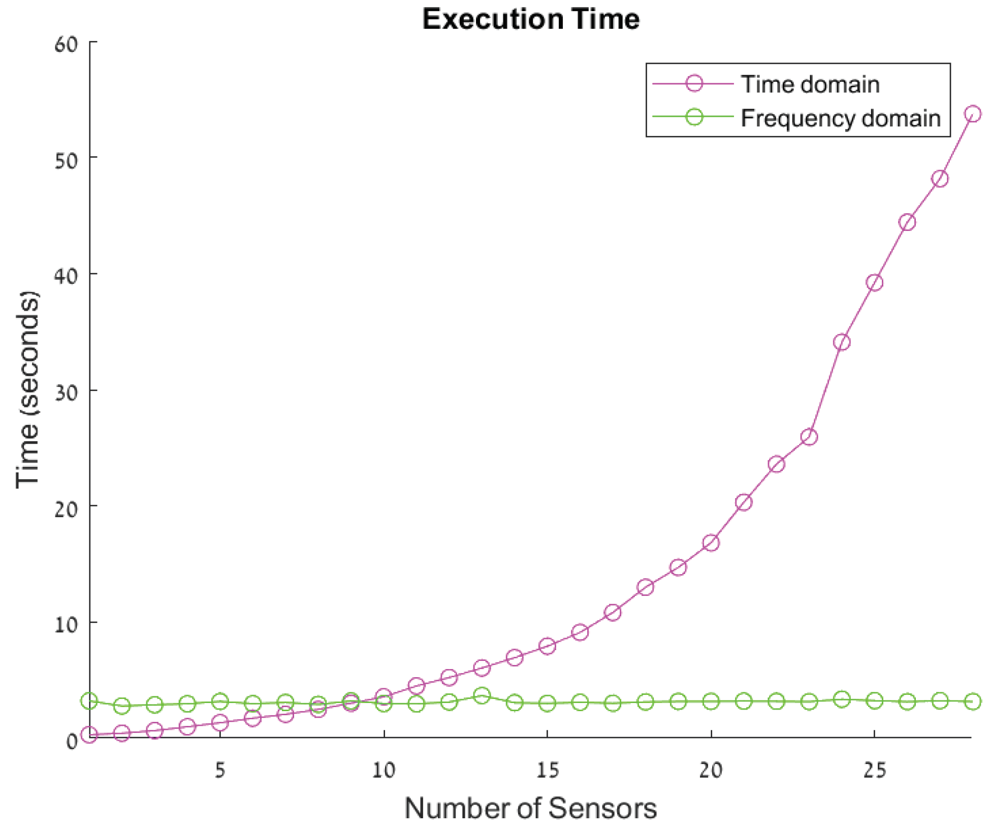 Preprints 99464 g008