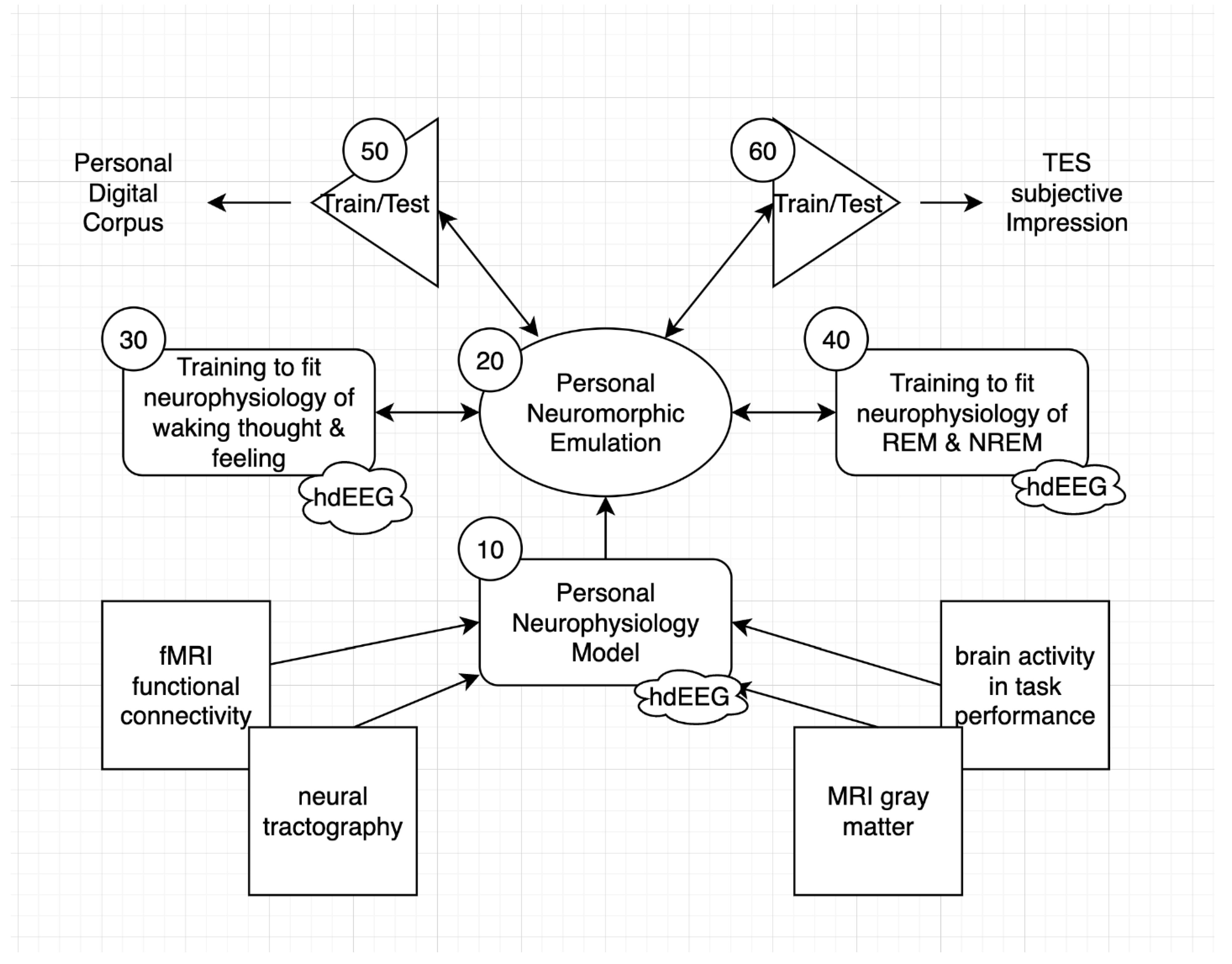 Preprints 112077 g001