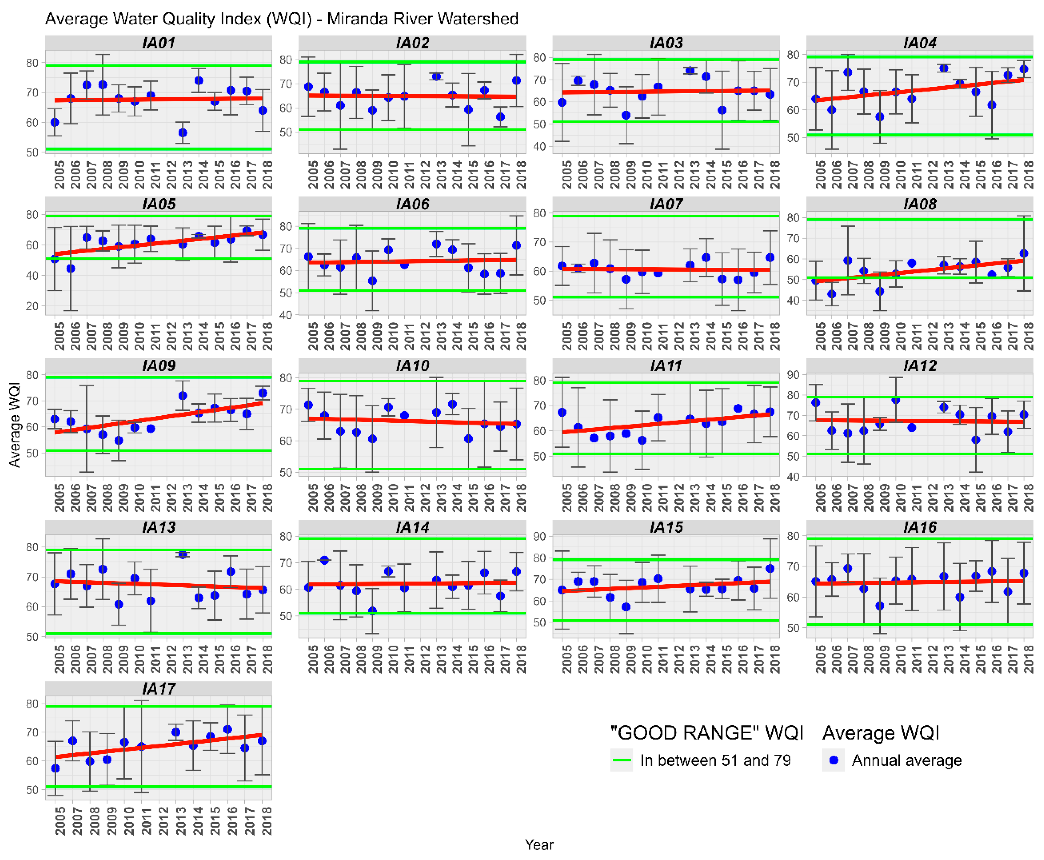 Preprints 106401 g005