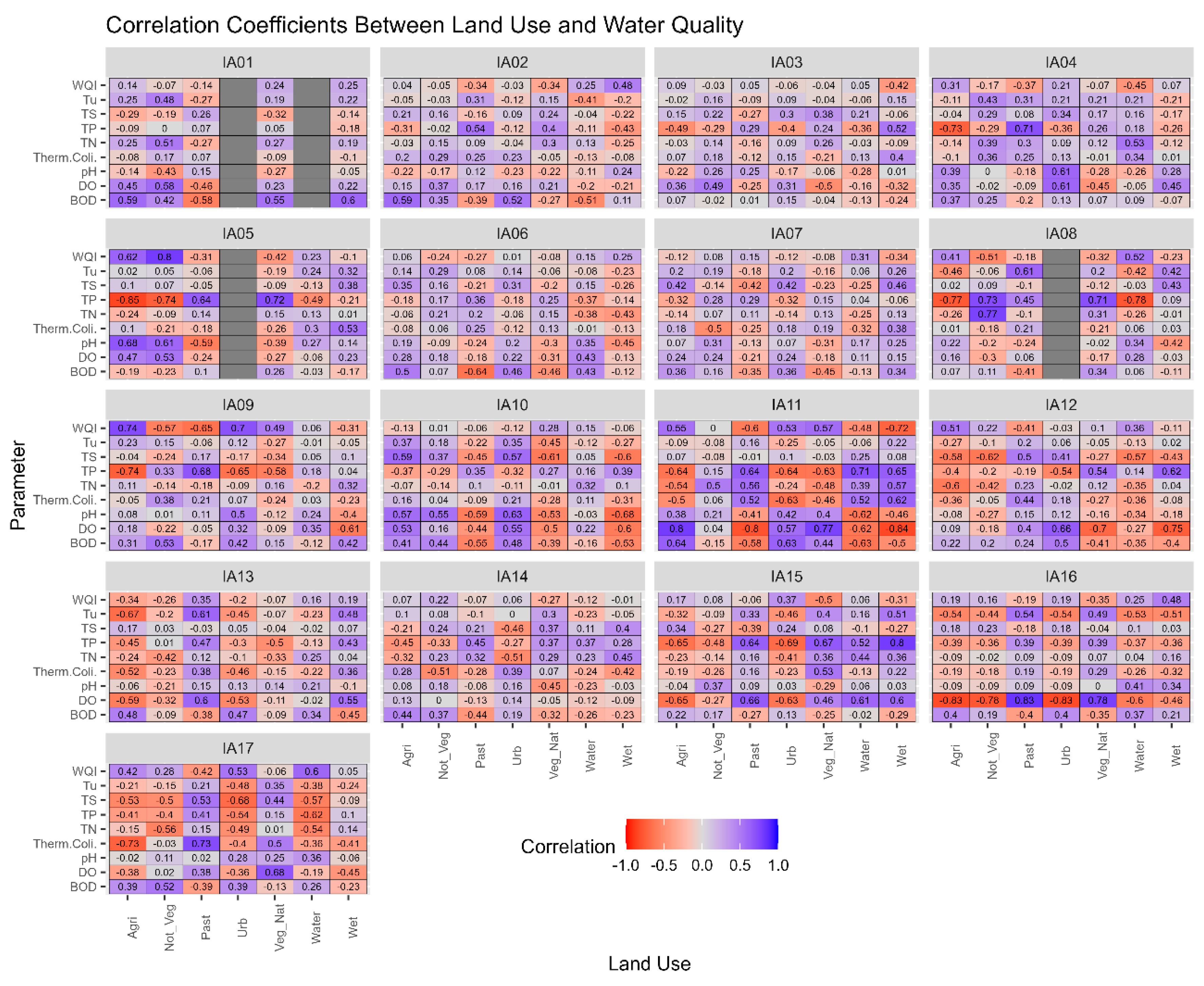 Preprints 106401 g007