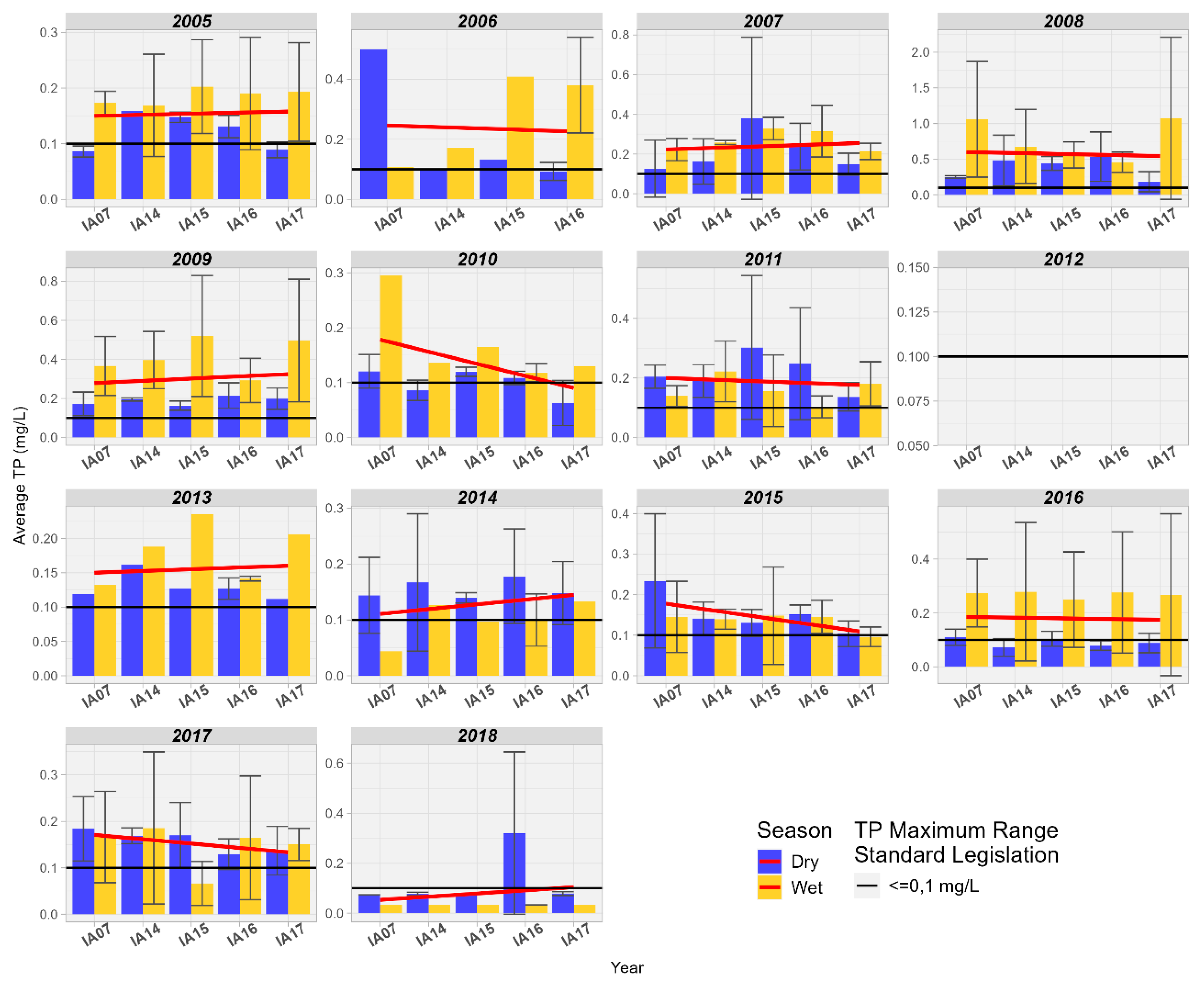 Preprints 106401 g013