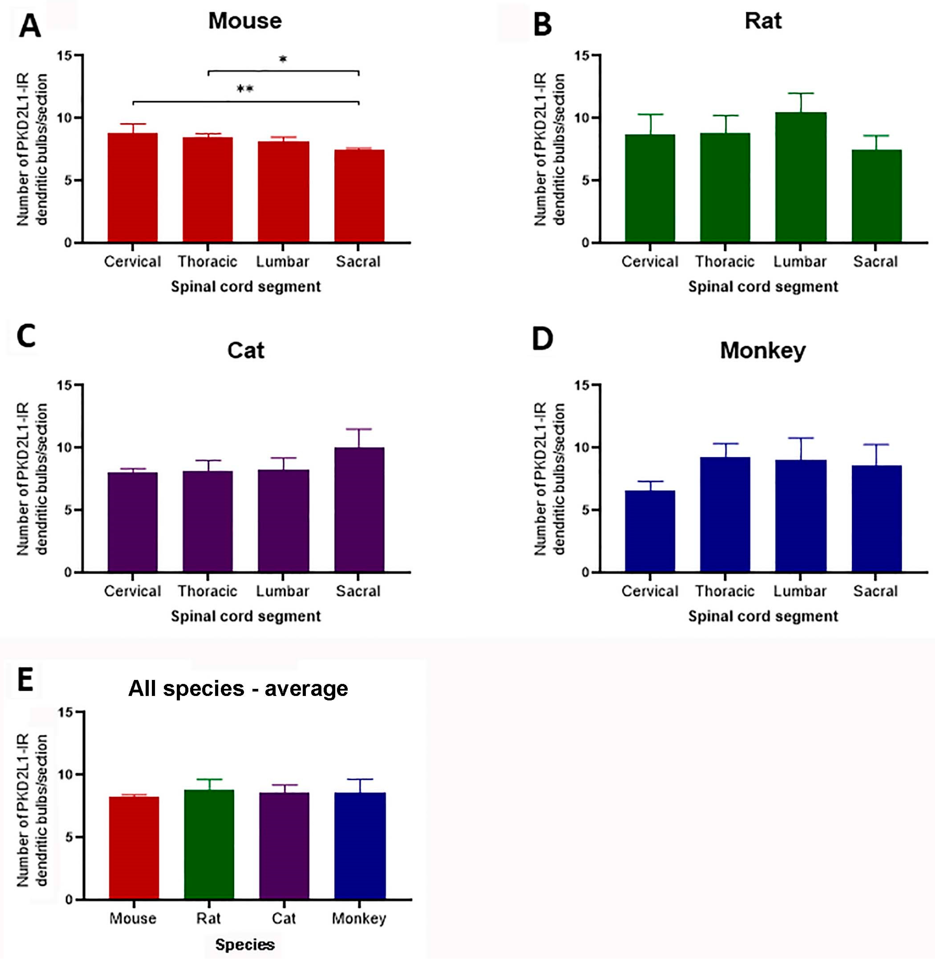 Preprints 82662 g005