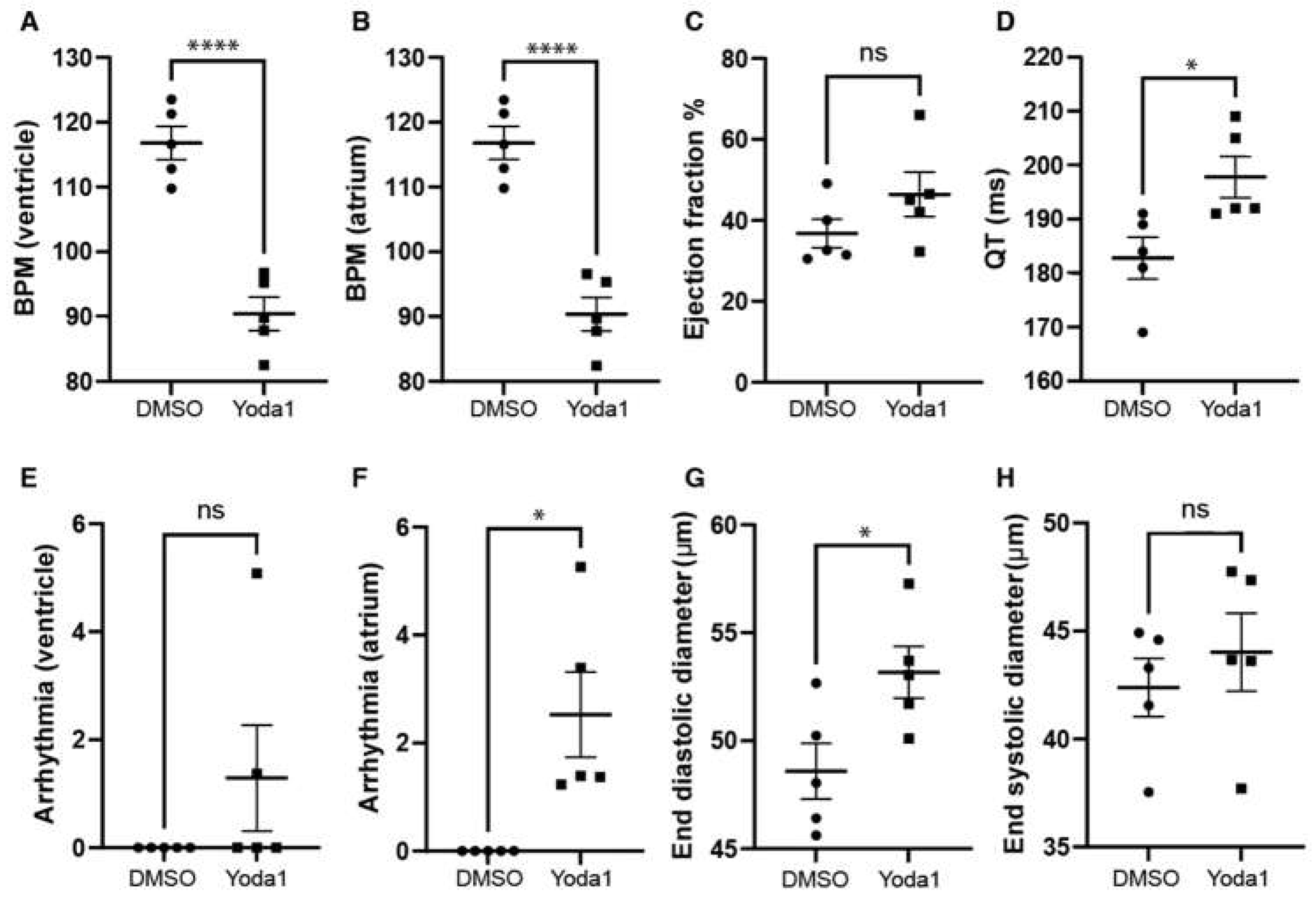 Preprints 68518 g003