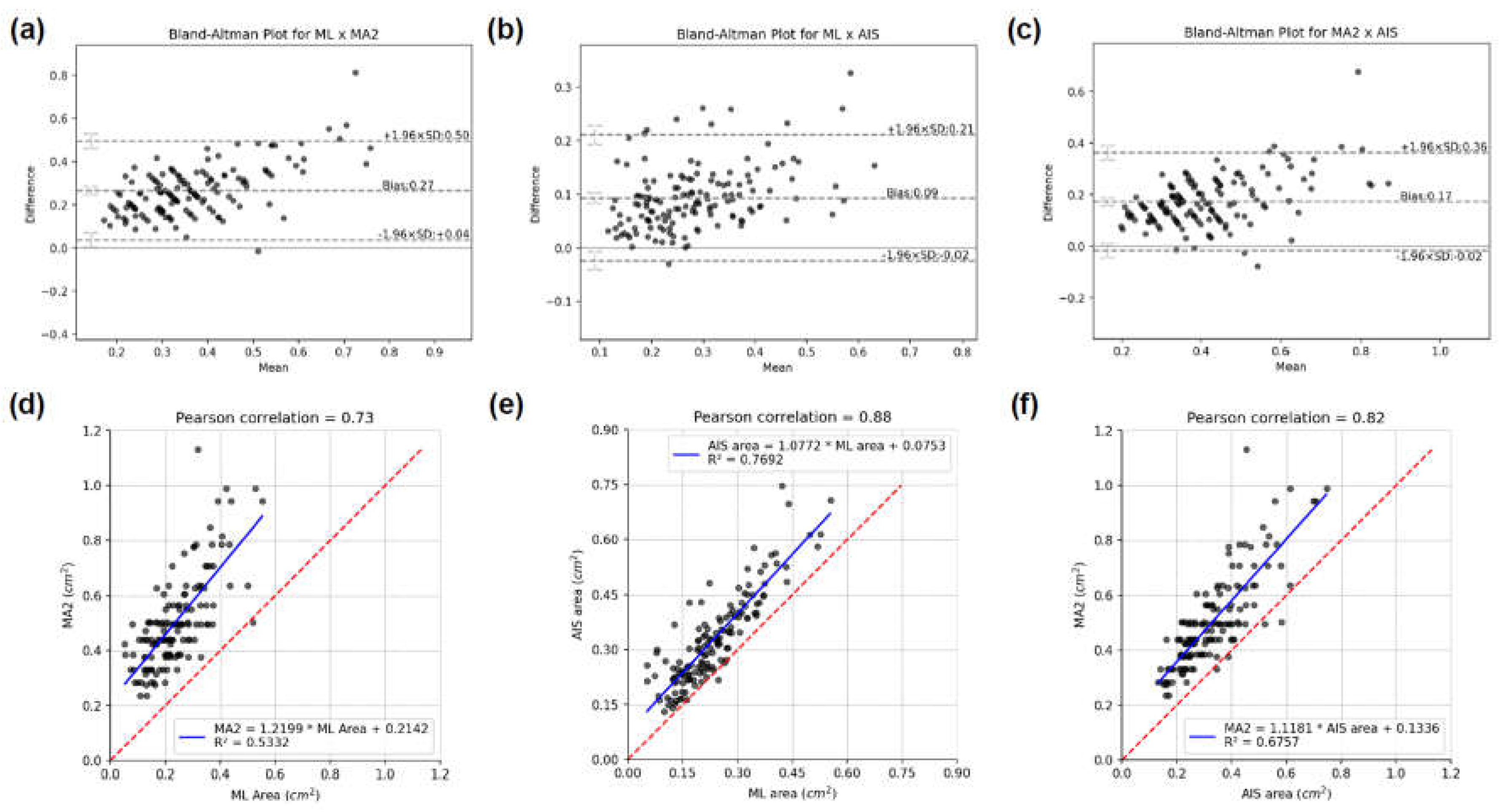 Preprints 116303 g005