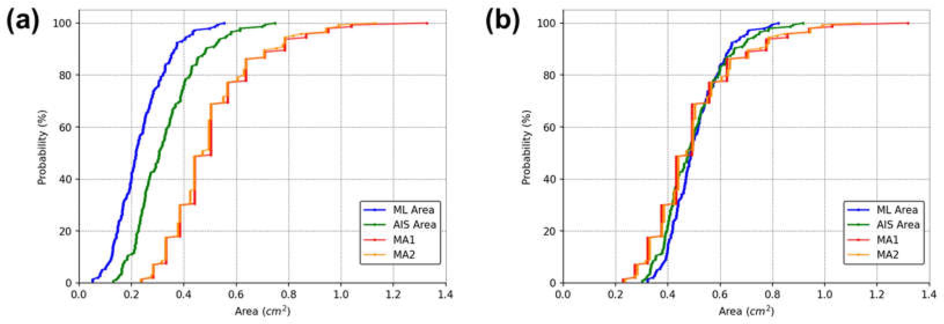 Preprints 116303 g006