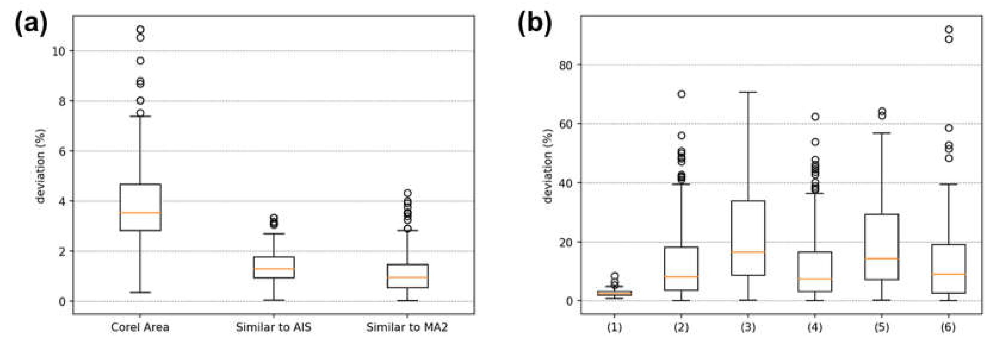 Preprints 116303 g009