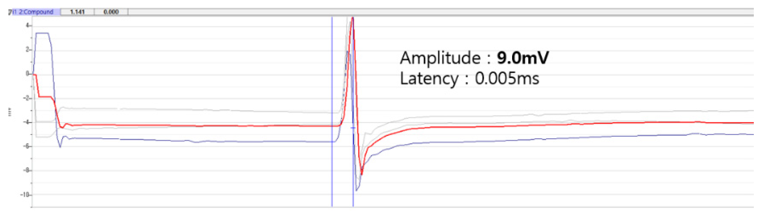 Preprints 107173 g005