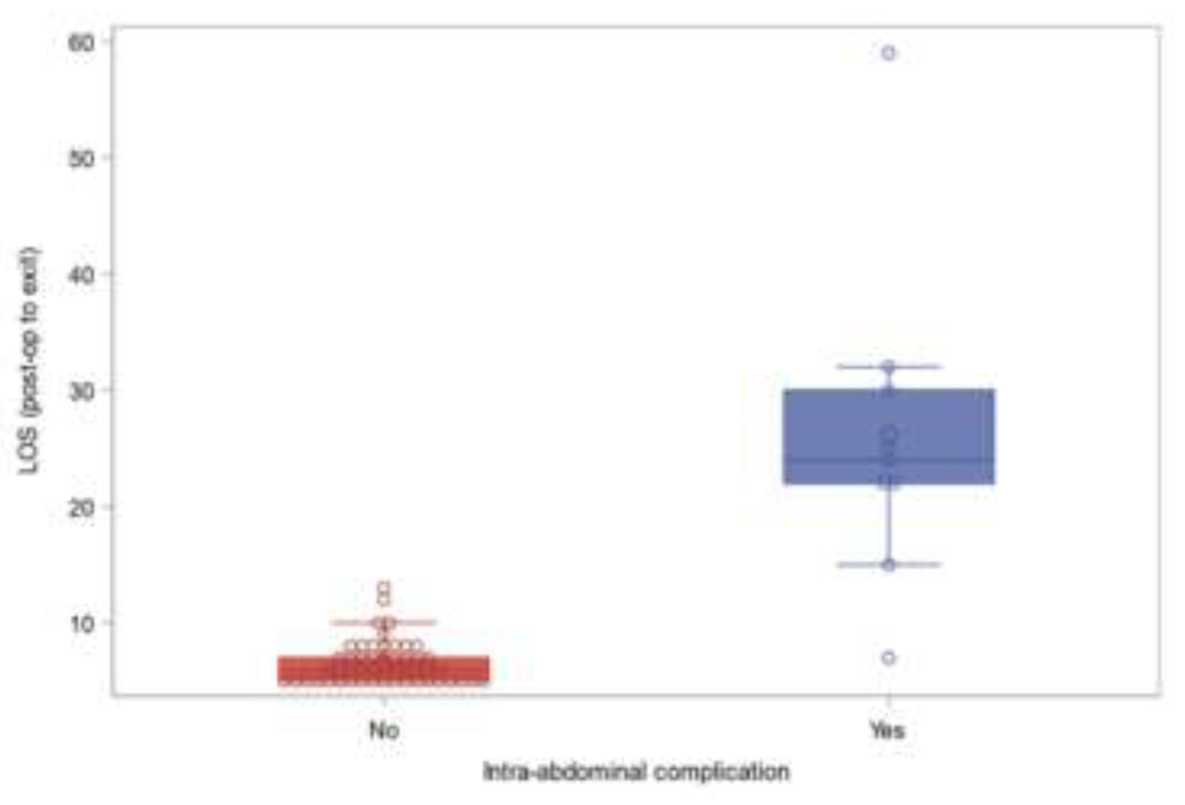 Preprints 138602 g002