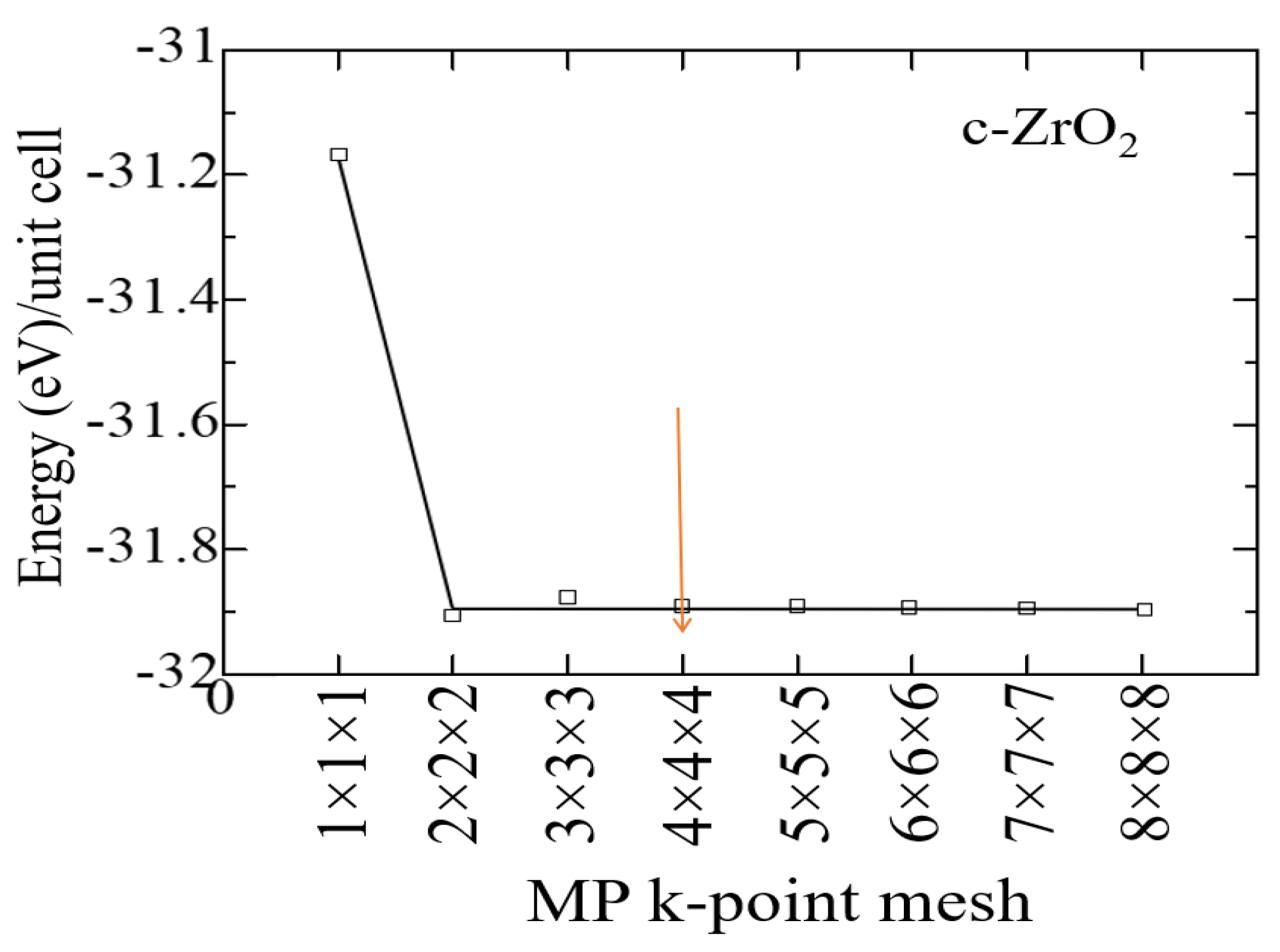 Preprints 80744 g002