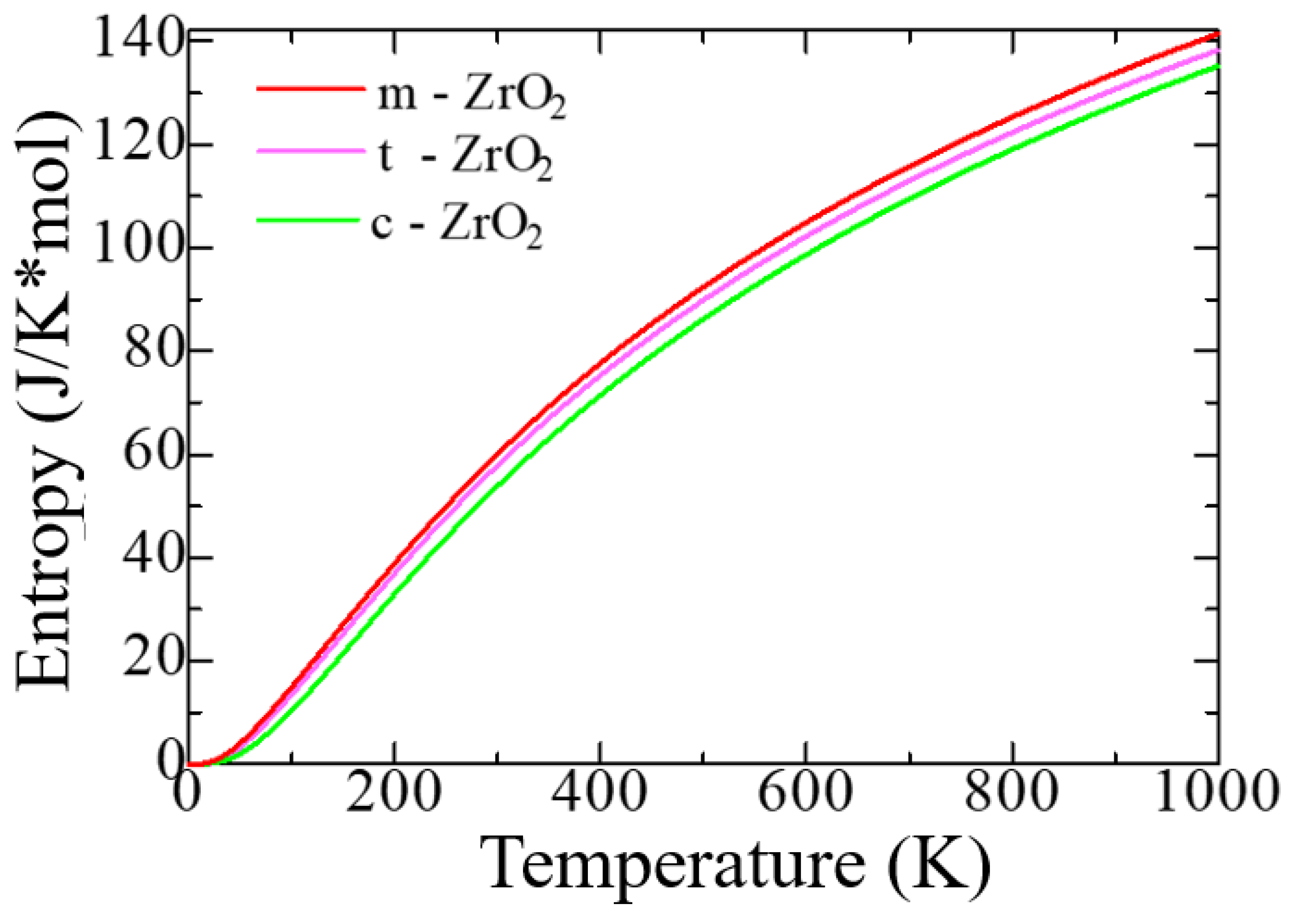 Preprints 80744 g004