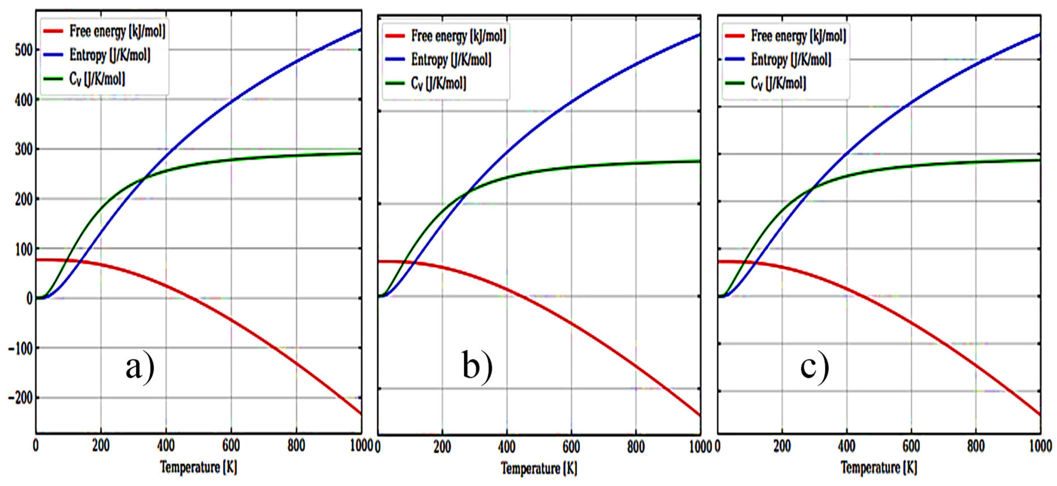 Preprints 80744 g006