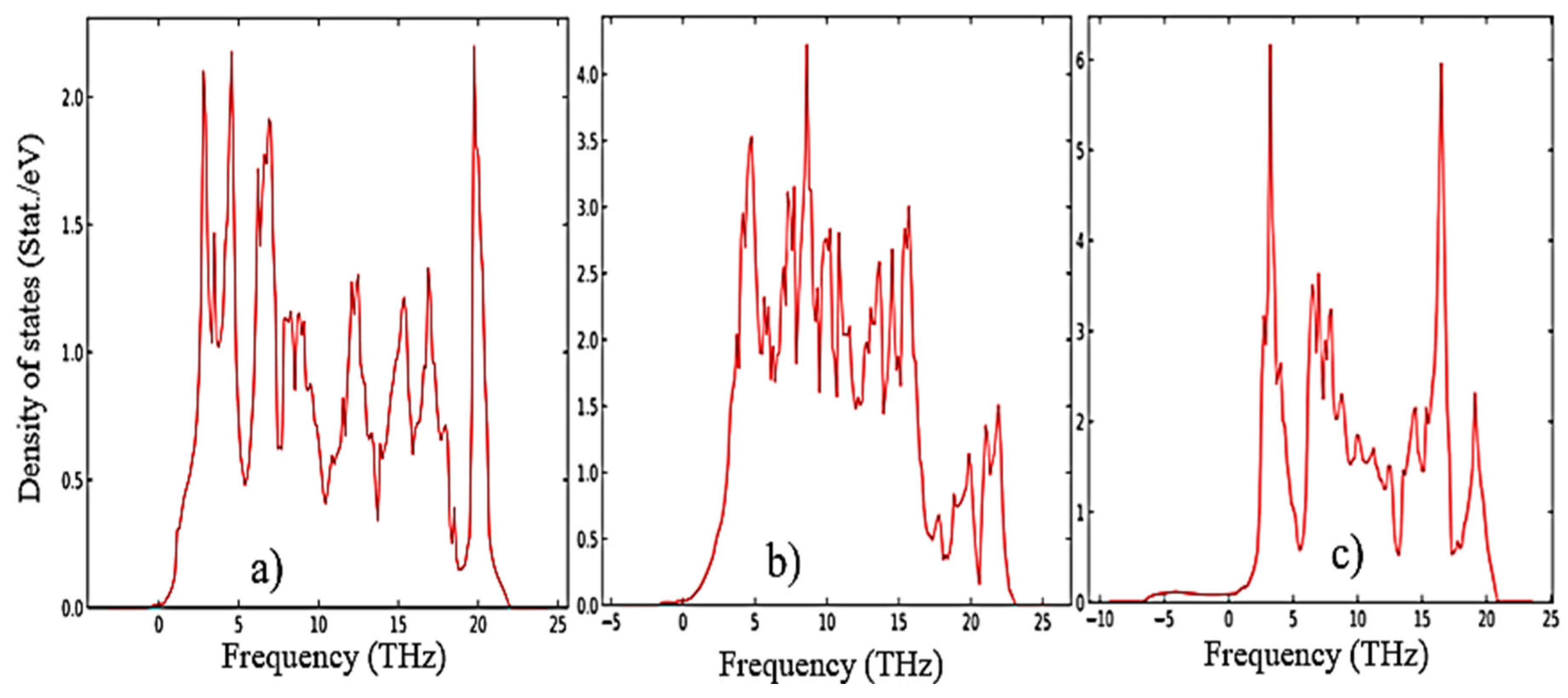 Preprints 80744 g007