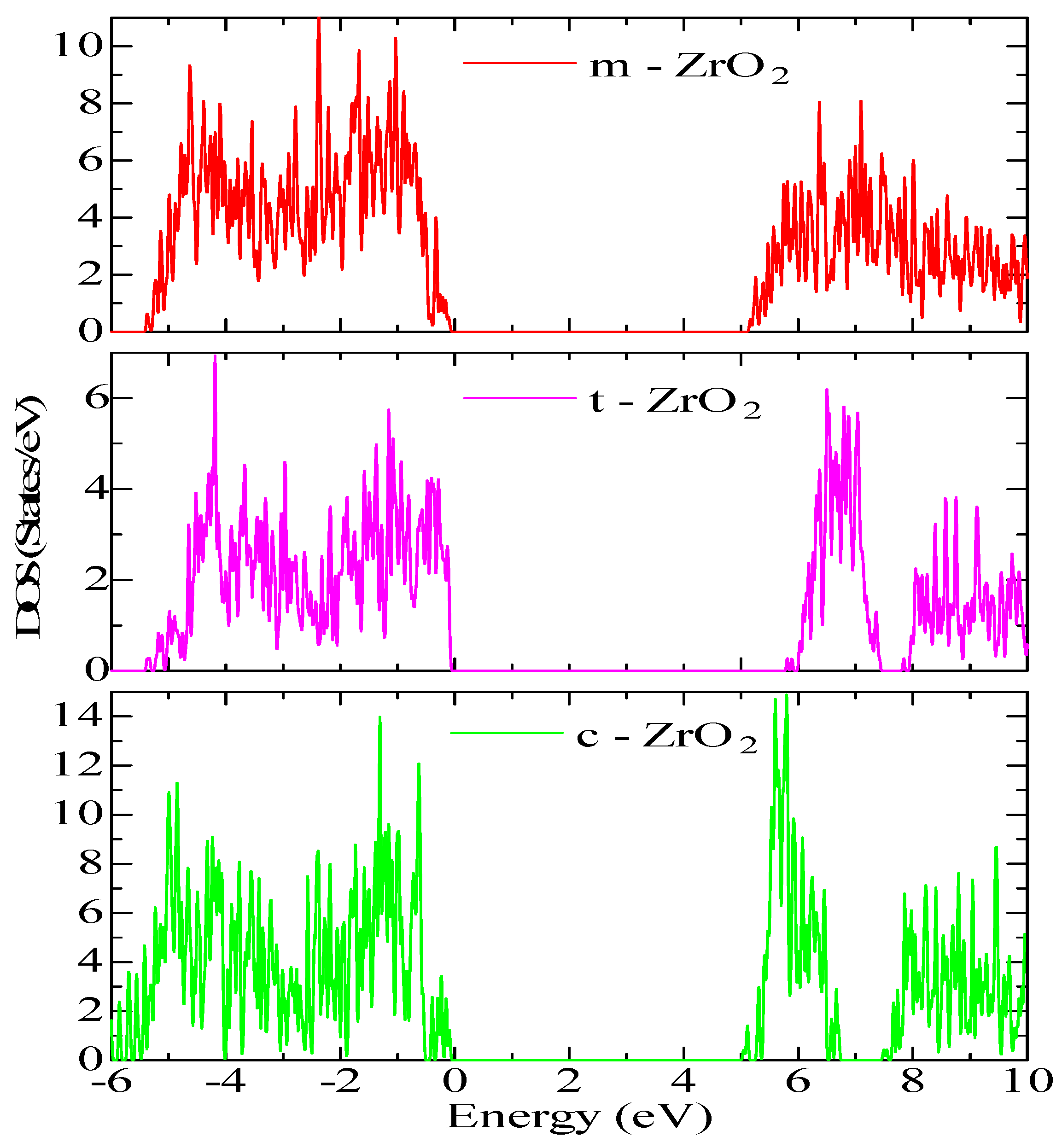 Preprints 80744 g009