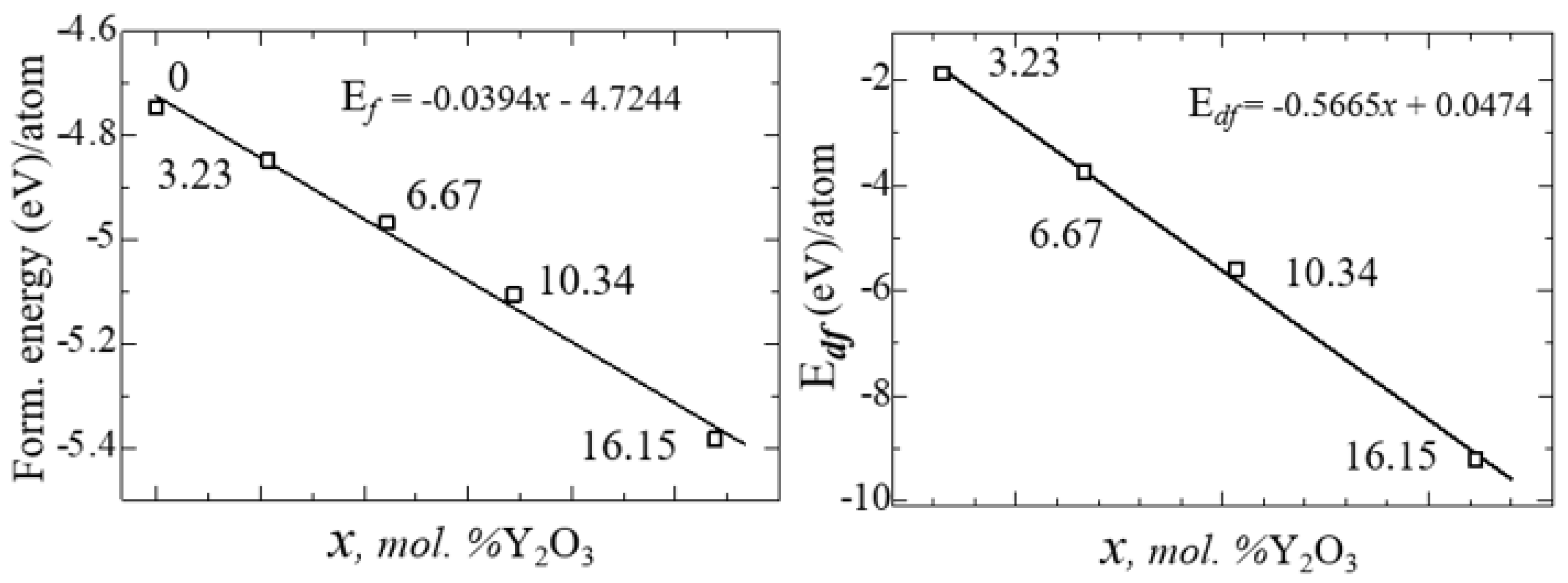 Preprints 80744 g013