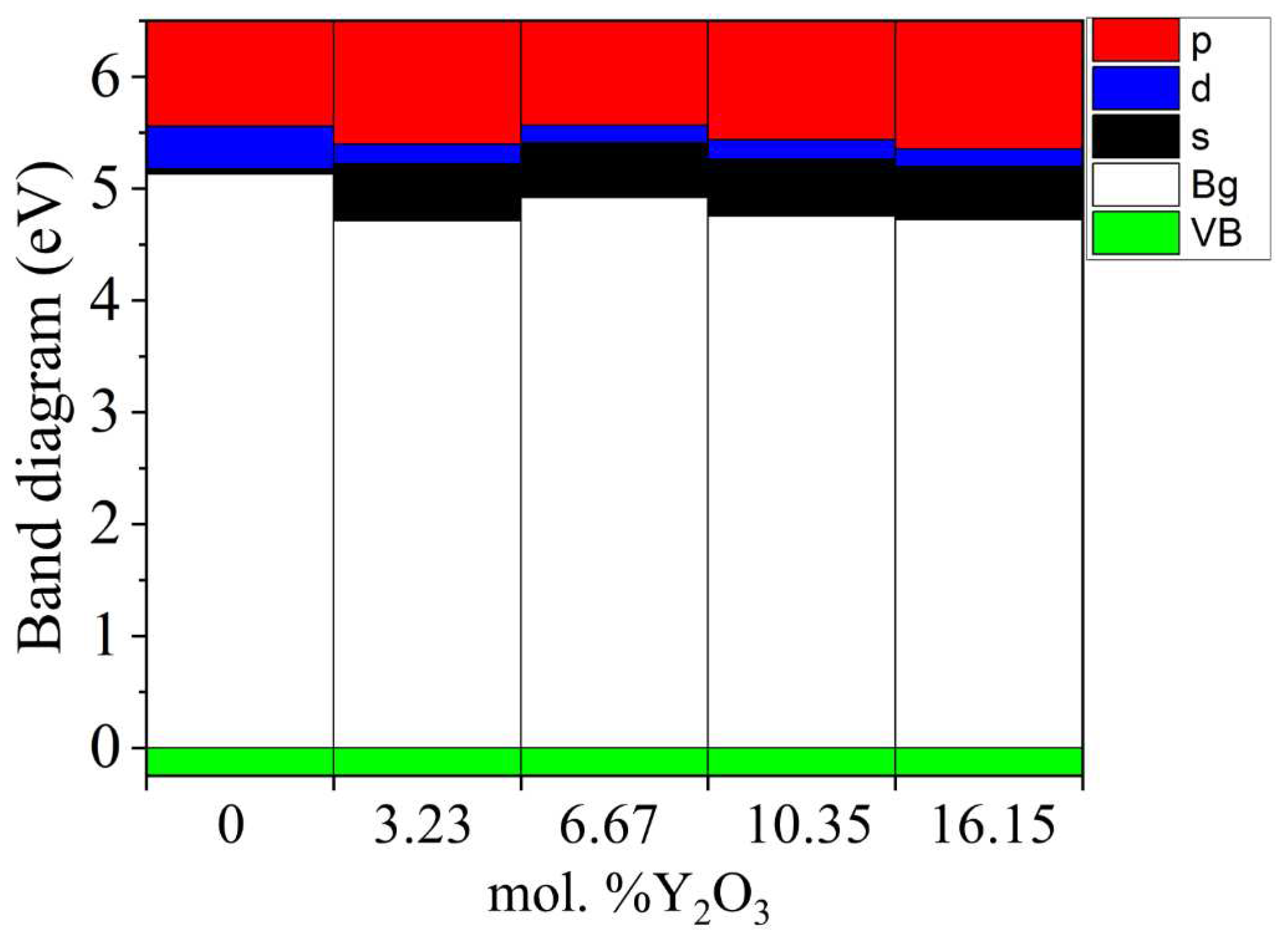 Preprints 80744 g015