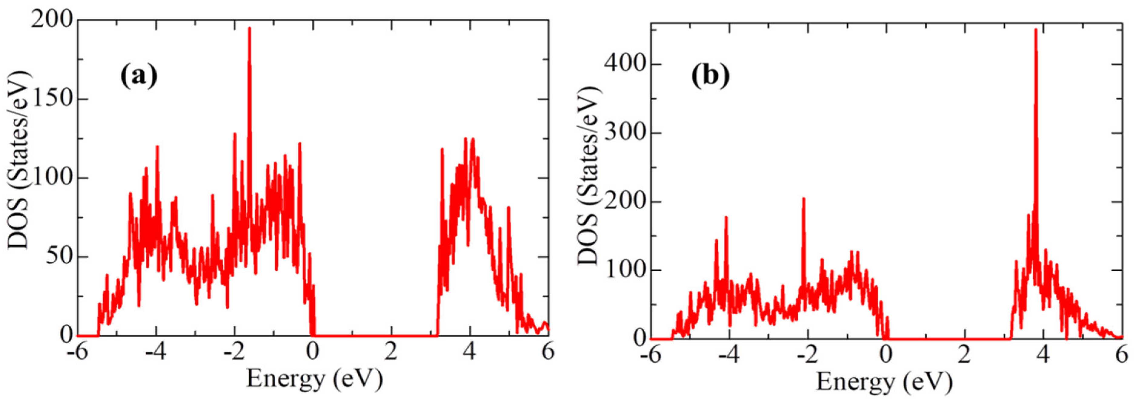 Preprints 80744 g019