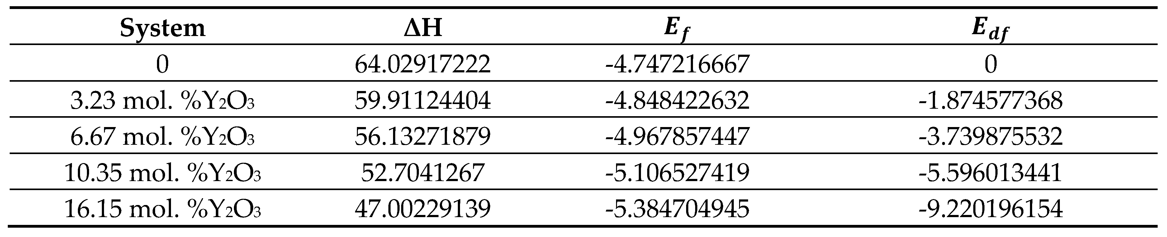 Preprints 80744 g022