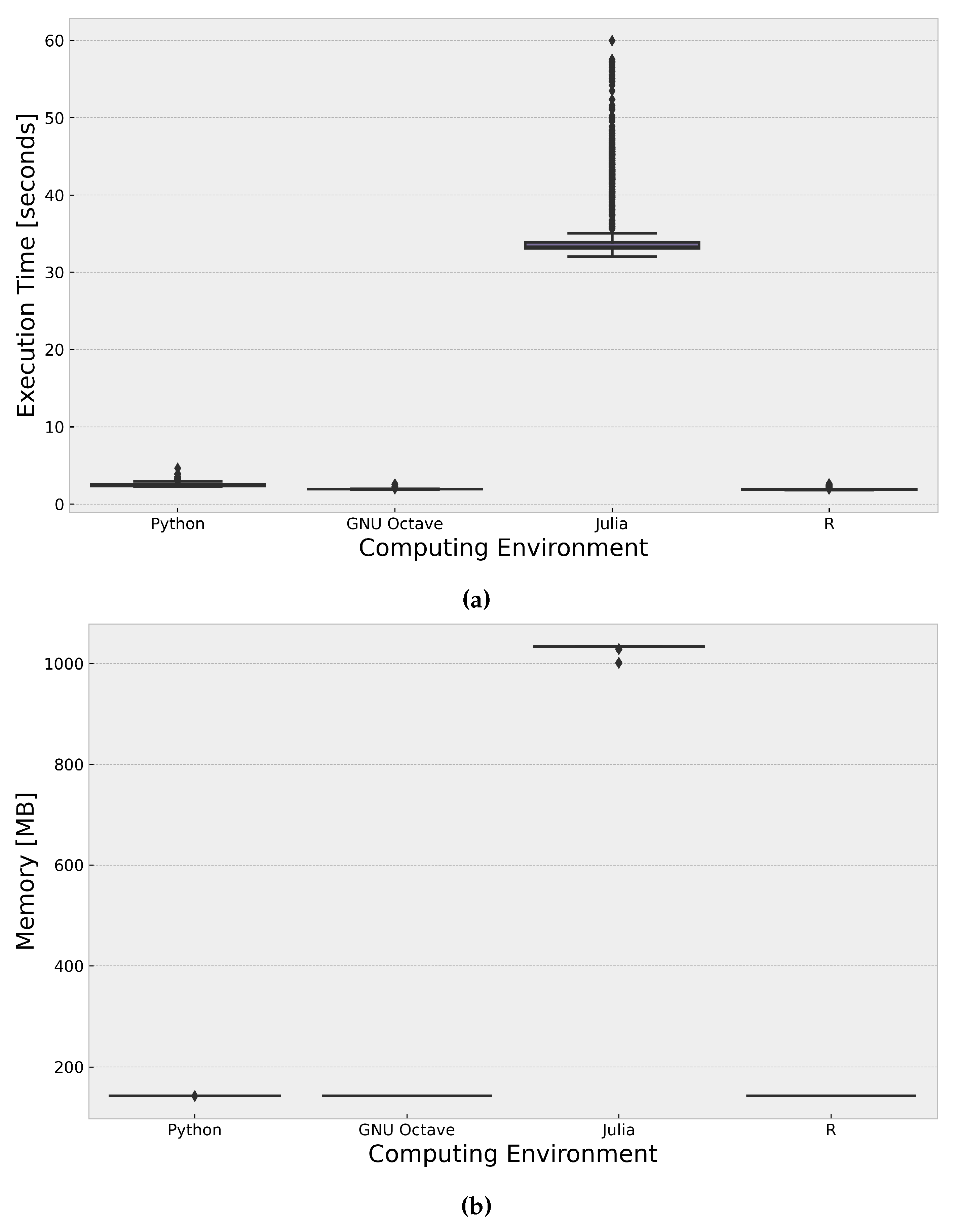 Preprints 105613 g002