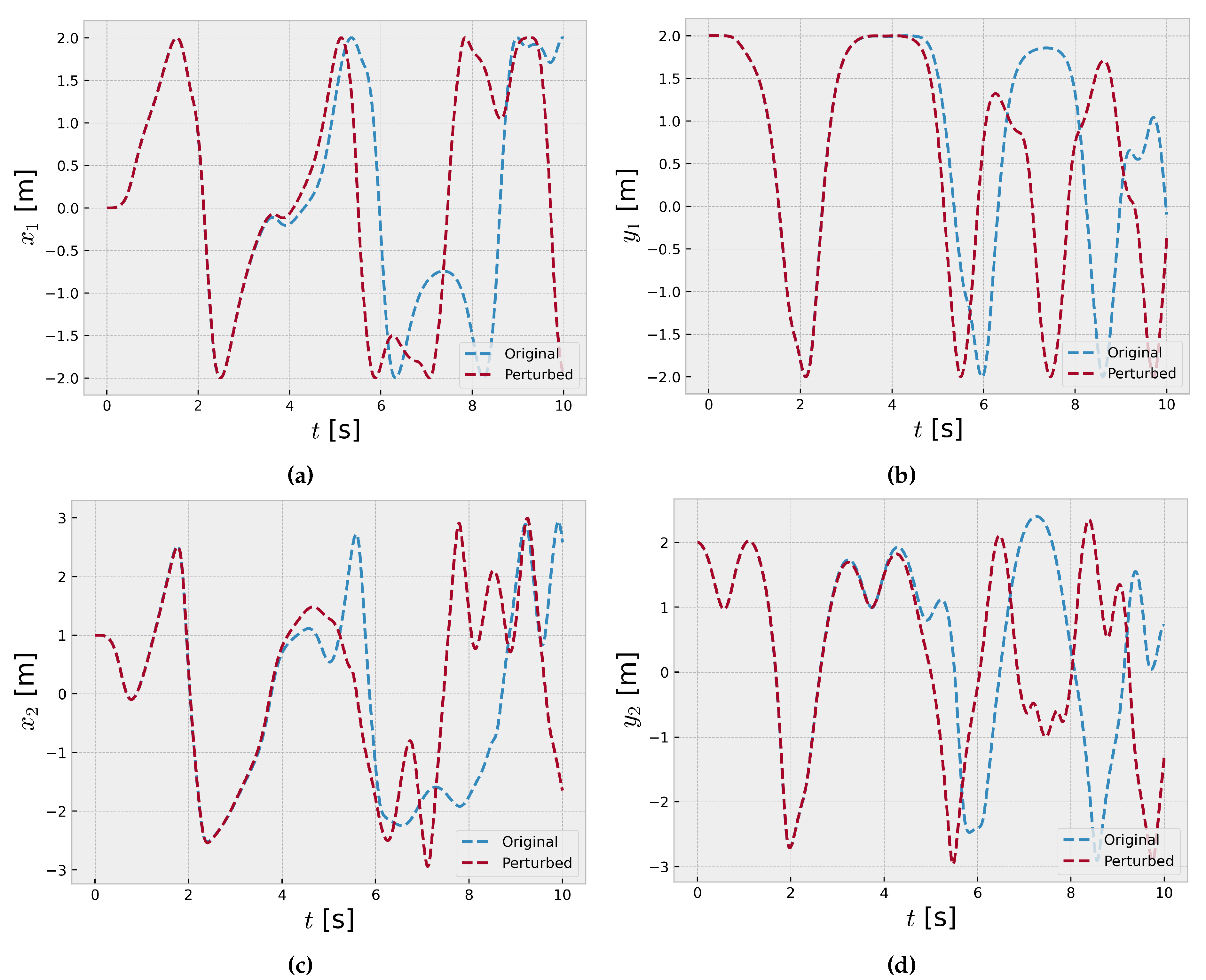 Preprints 105613 g003