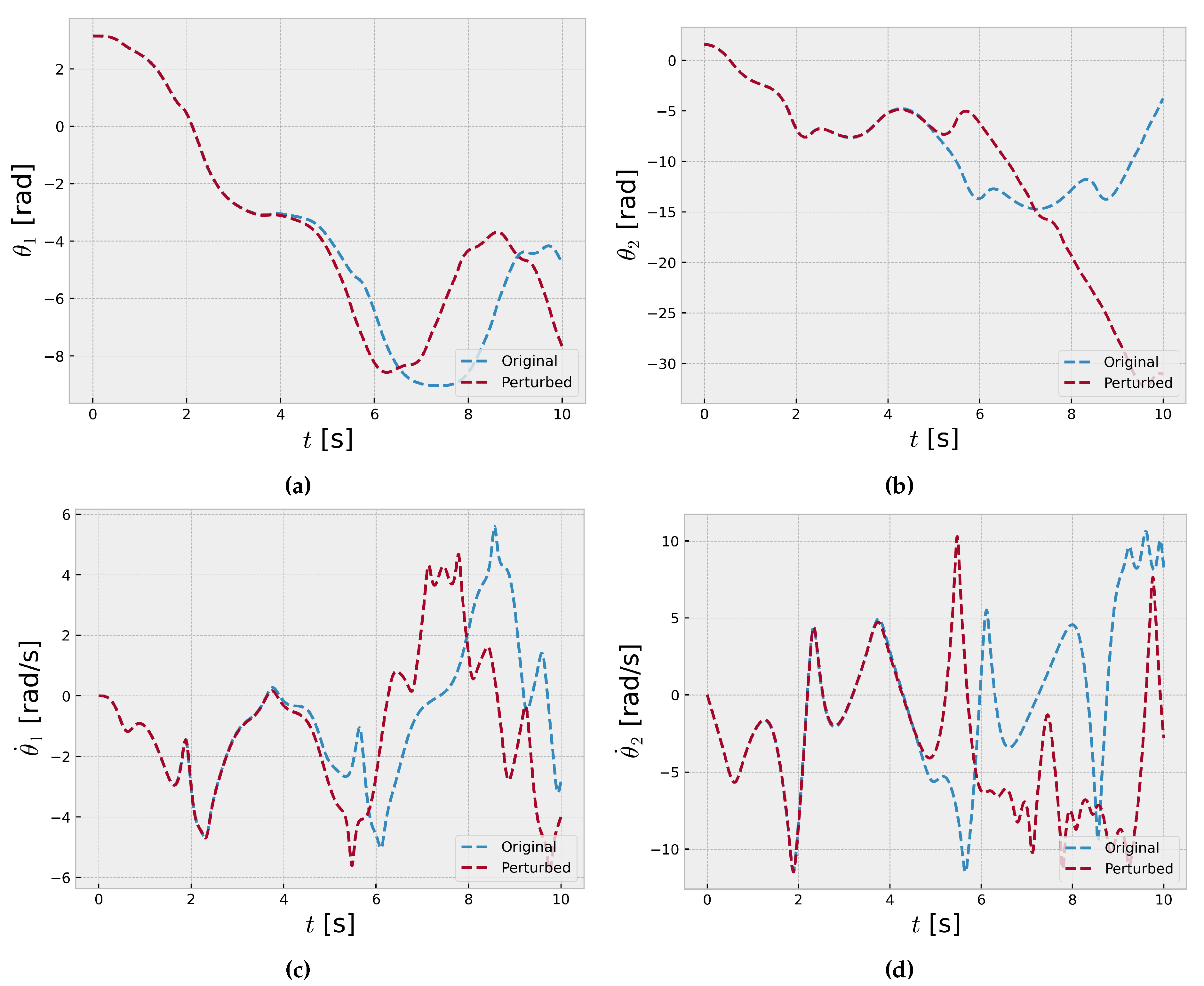 Preprints 105613 g004