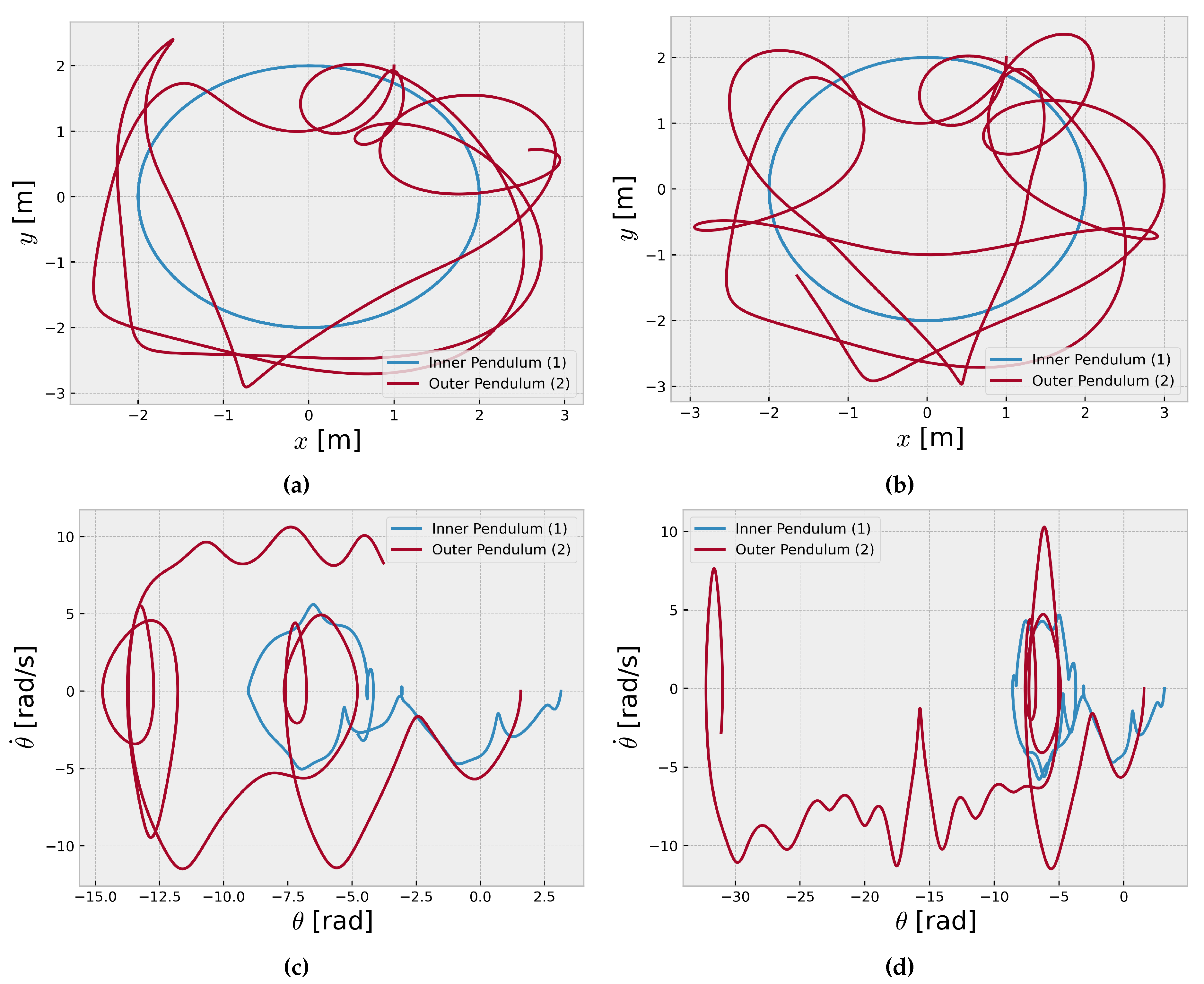 Preprints 105613 g005