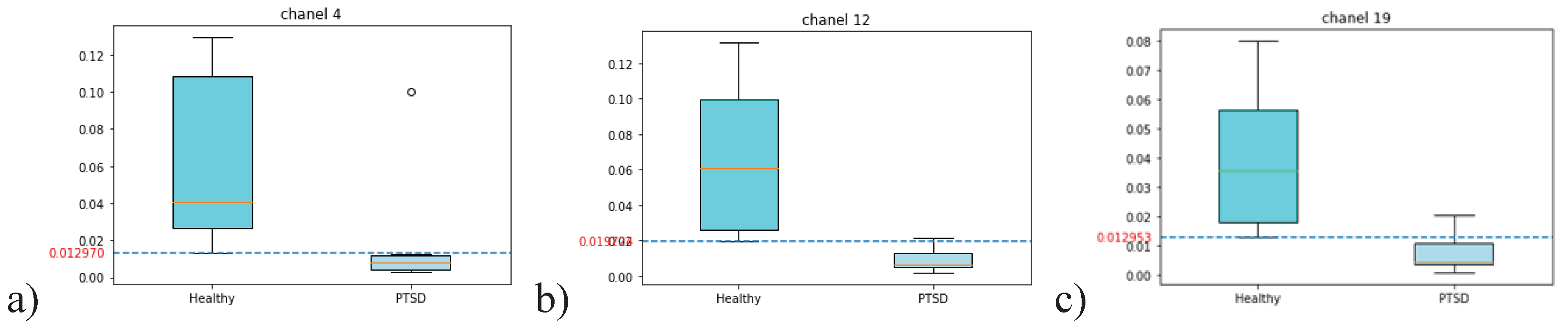 Preprints 102653 g004