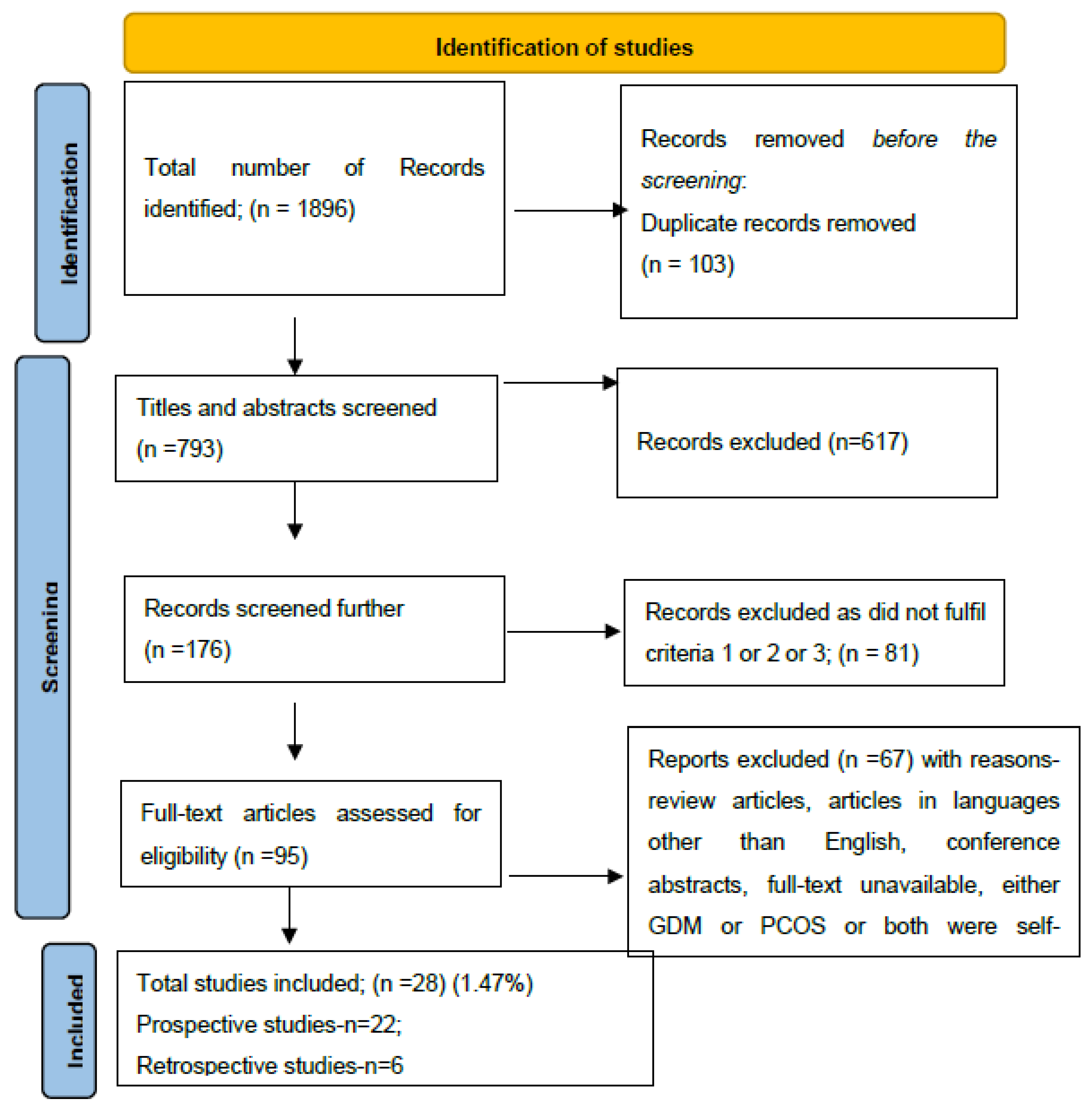 Preprints 112123 g001