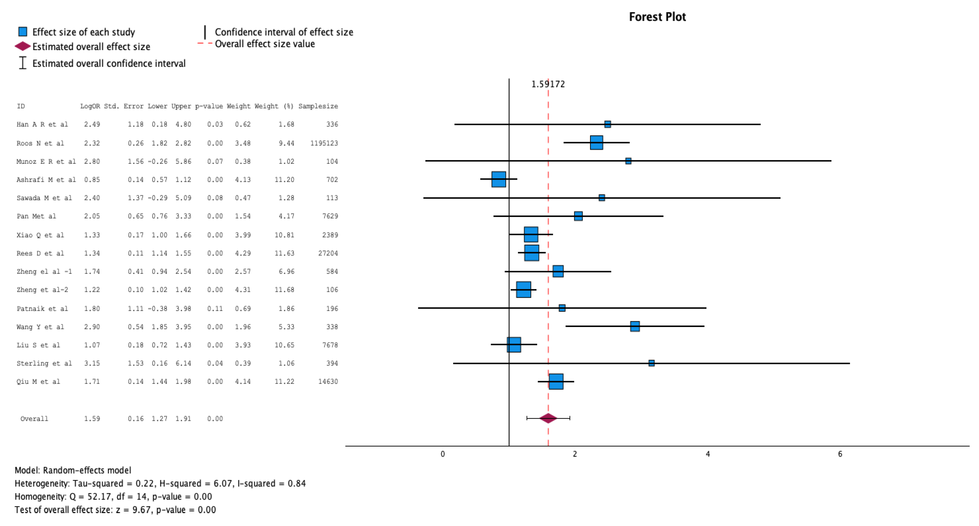 Preprints 112123 g002