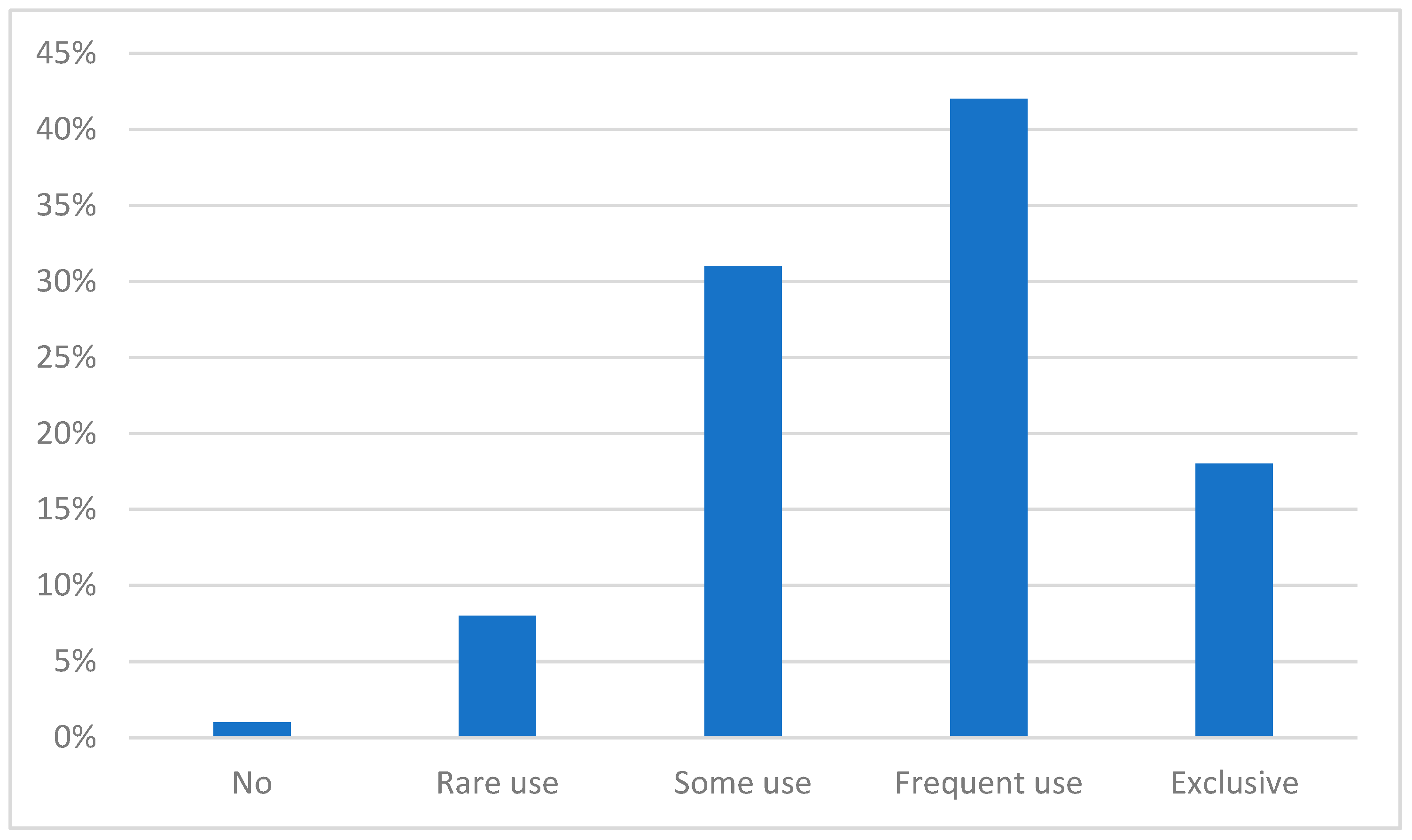 Preprints 80895 g003