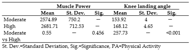 Preprints 87059 i004