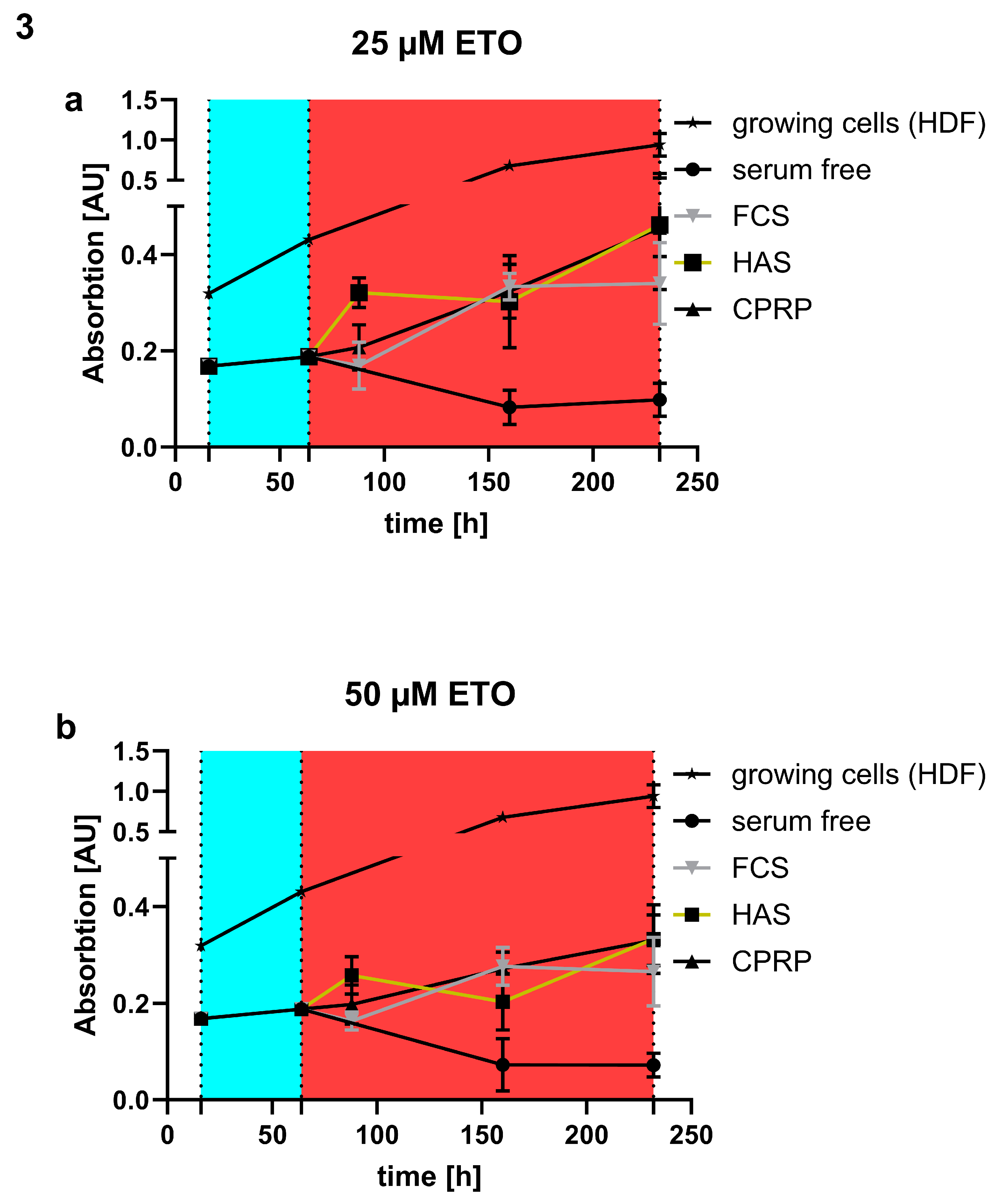 Preprints 92373 g003