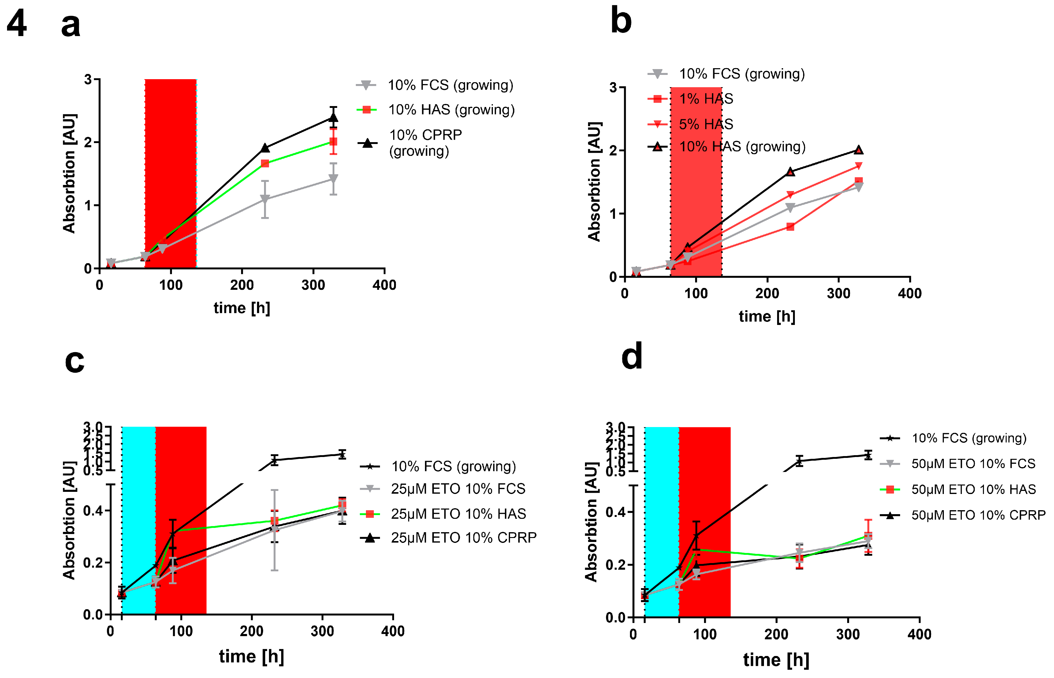 Preprints 92373 g004