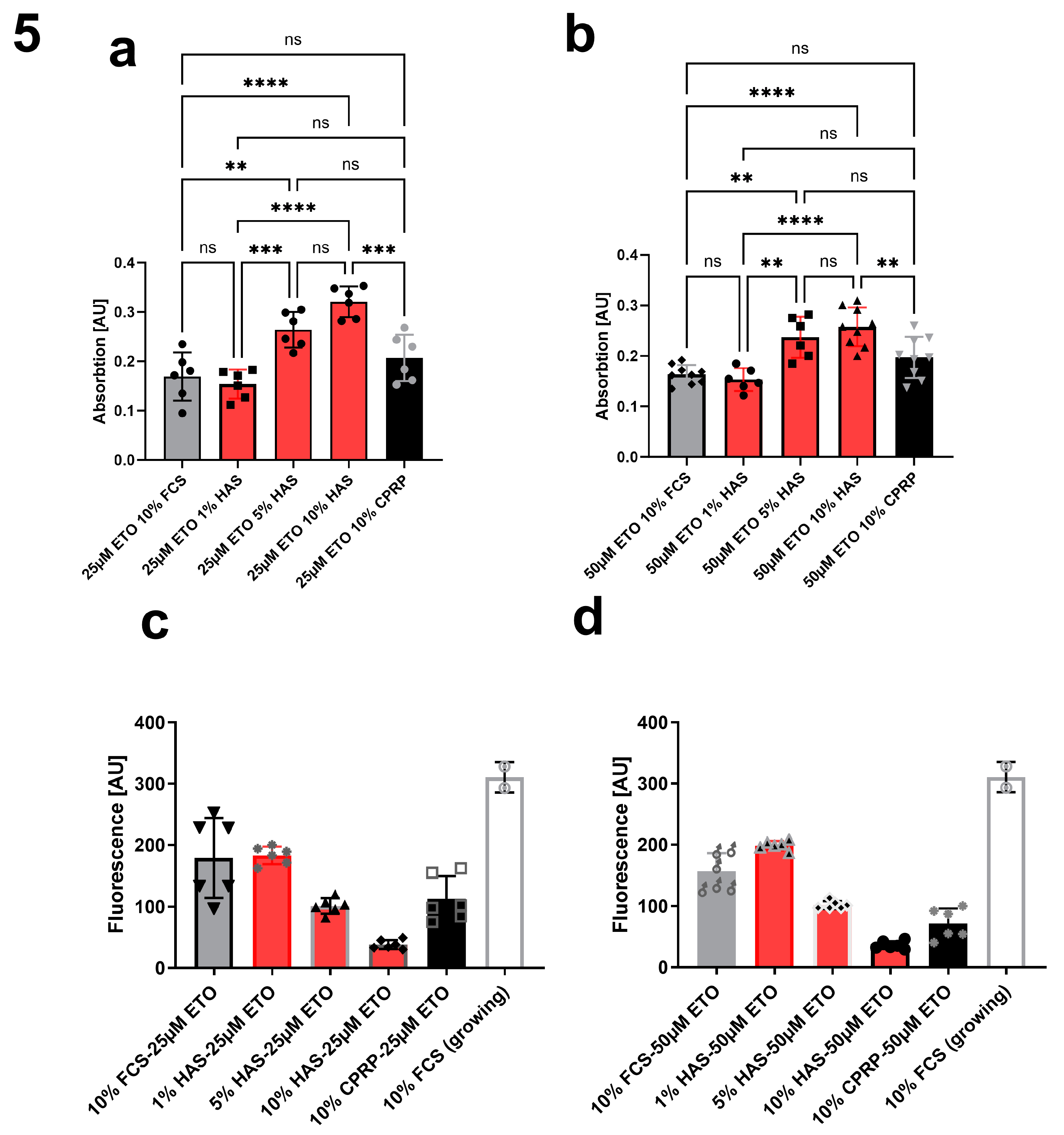 Preprints 92373 g005