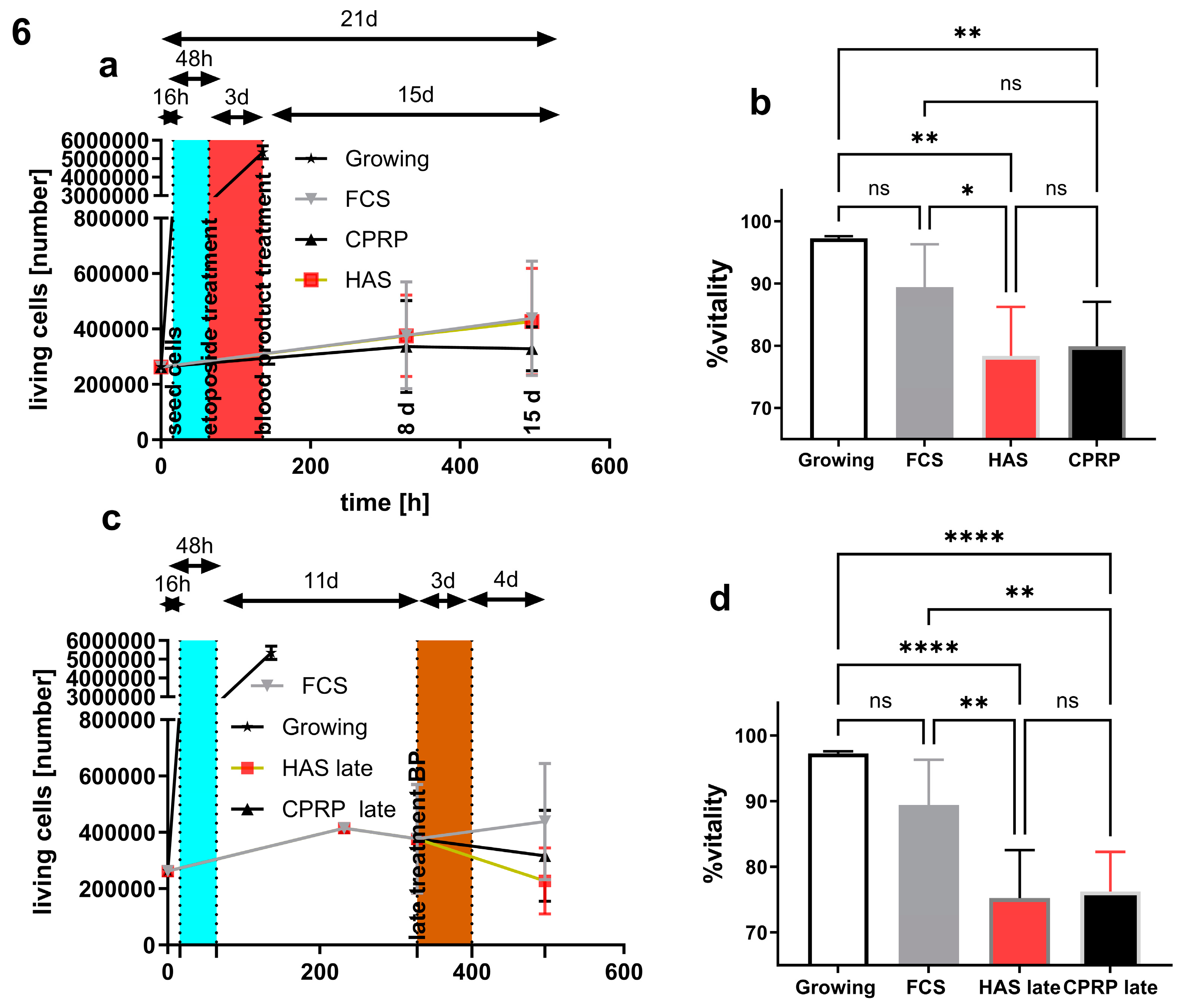 Preprints 92373 g006