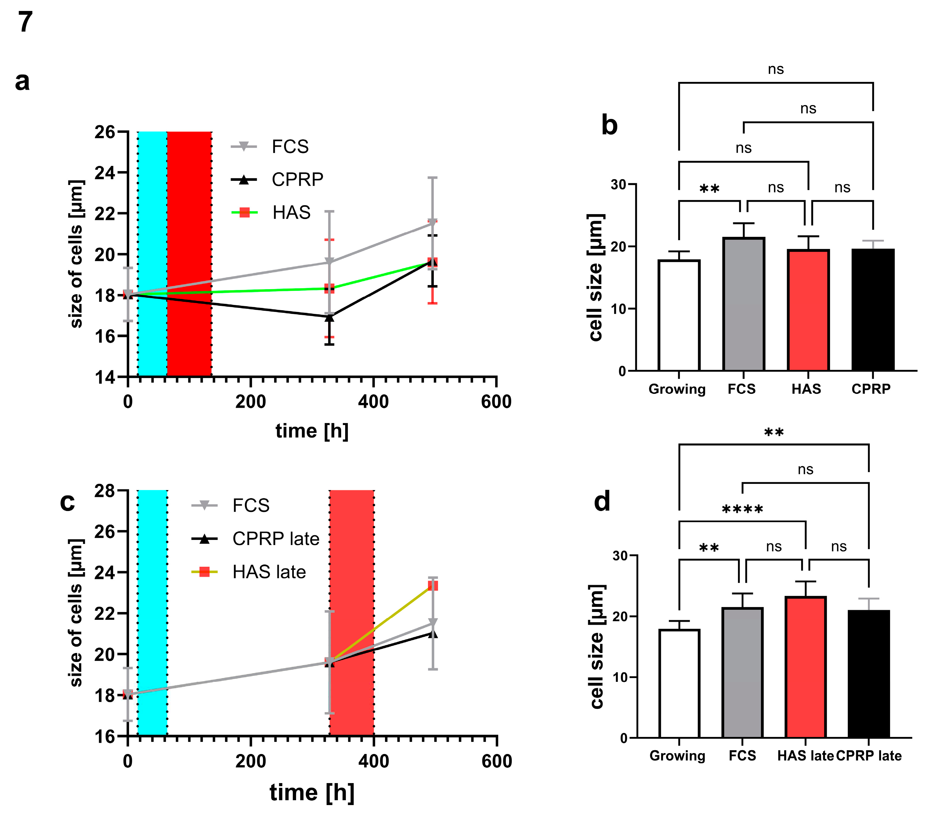 Preprints 92373 g007