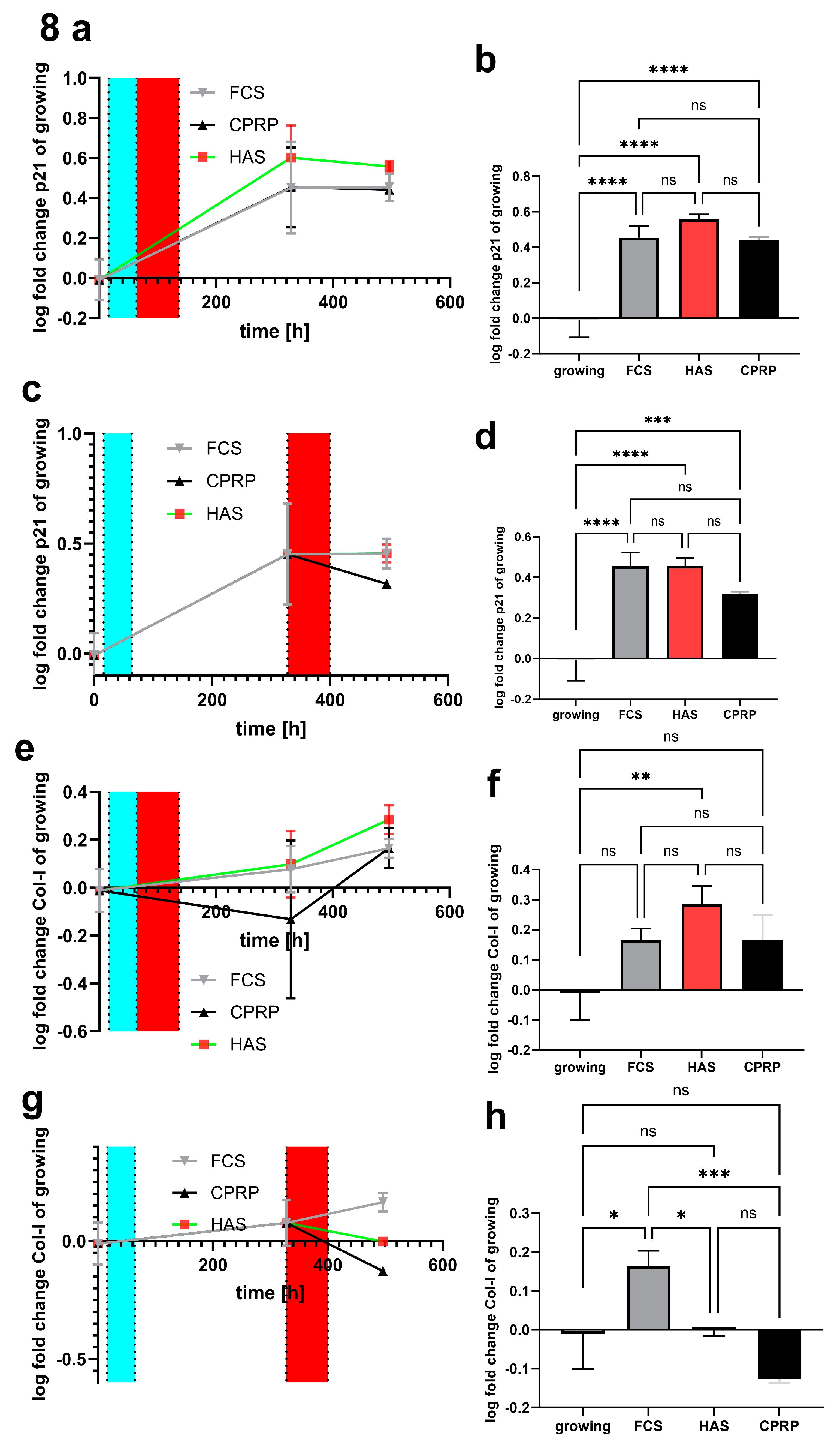 Preprints 92373 g008