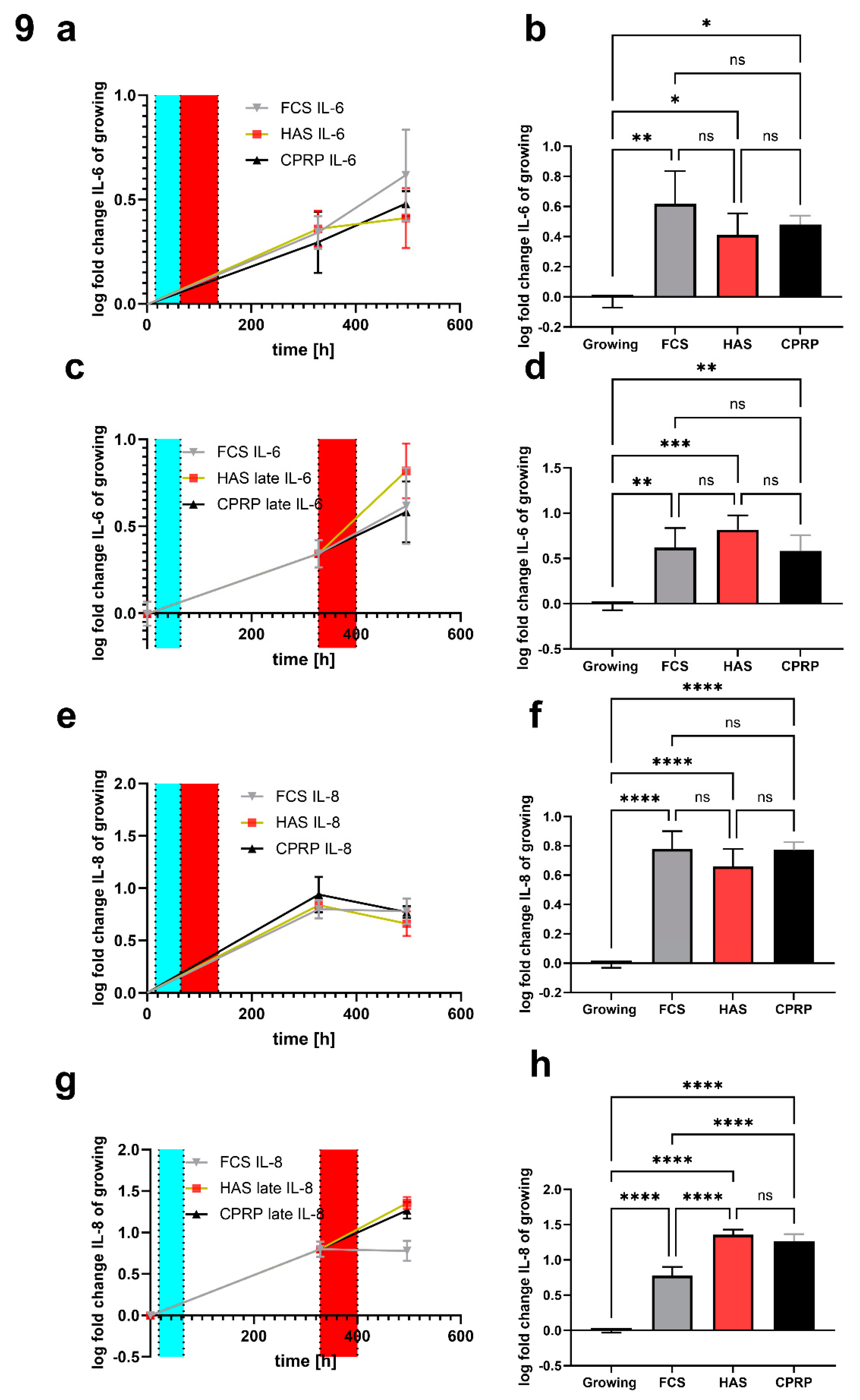 Preprints 92373 g009