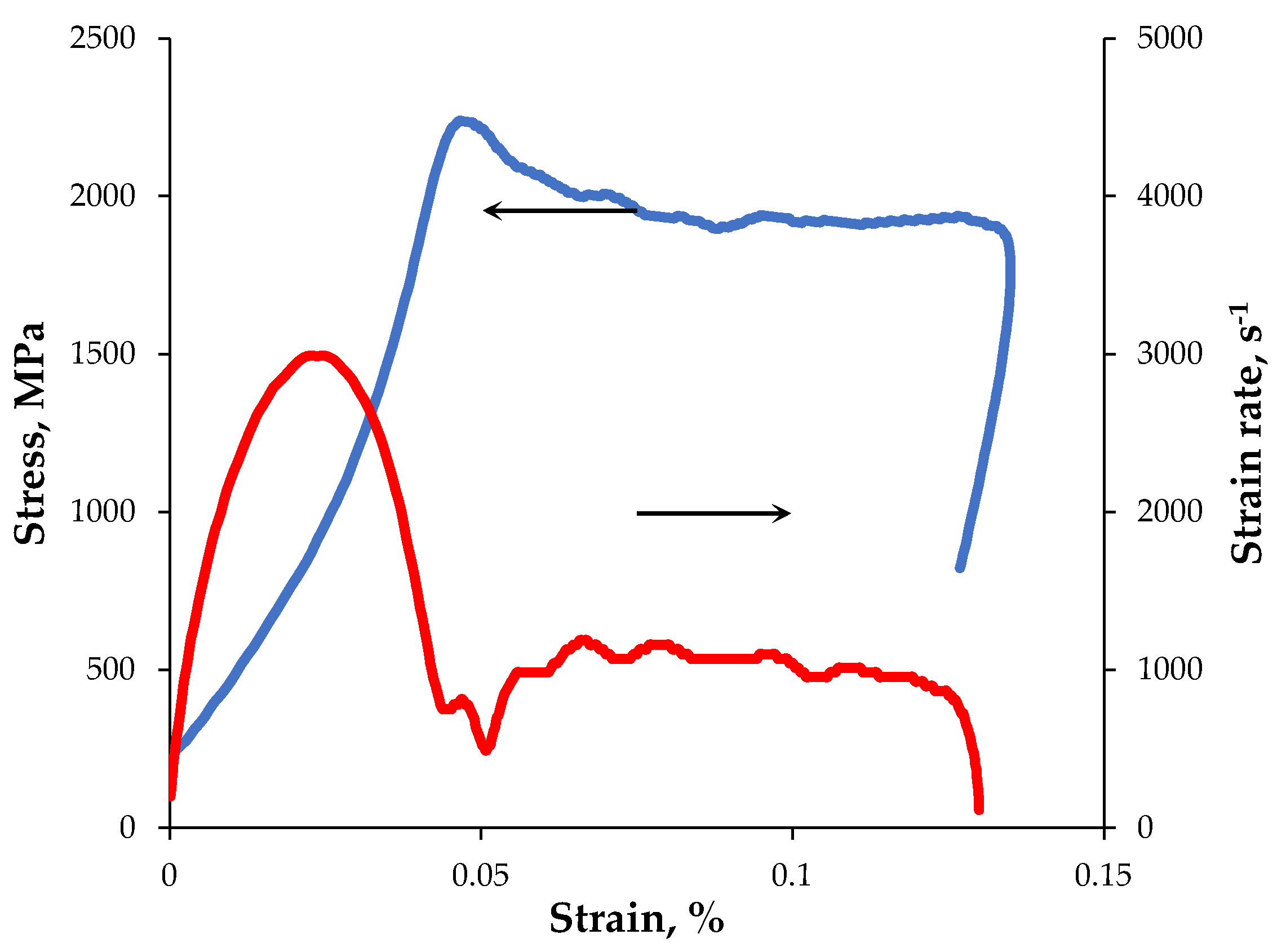 Preprints 71220 g001